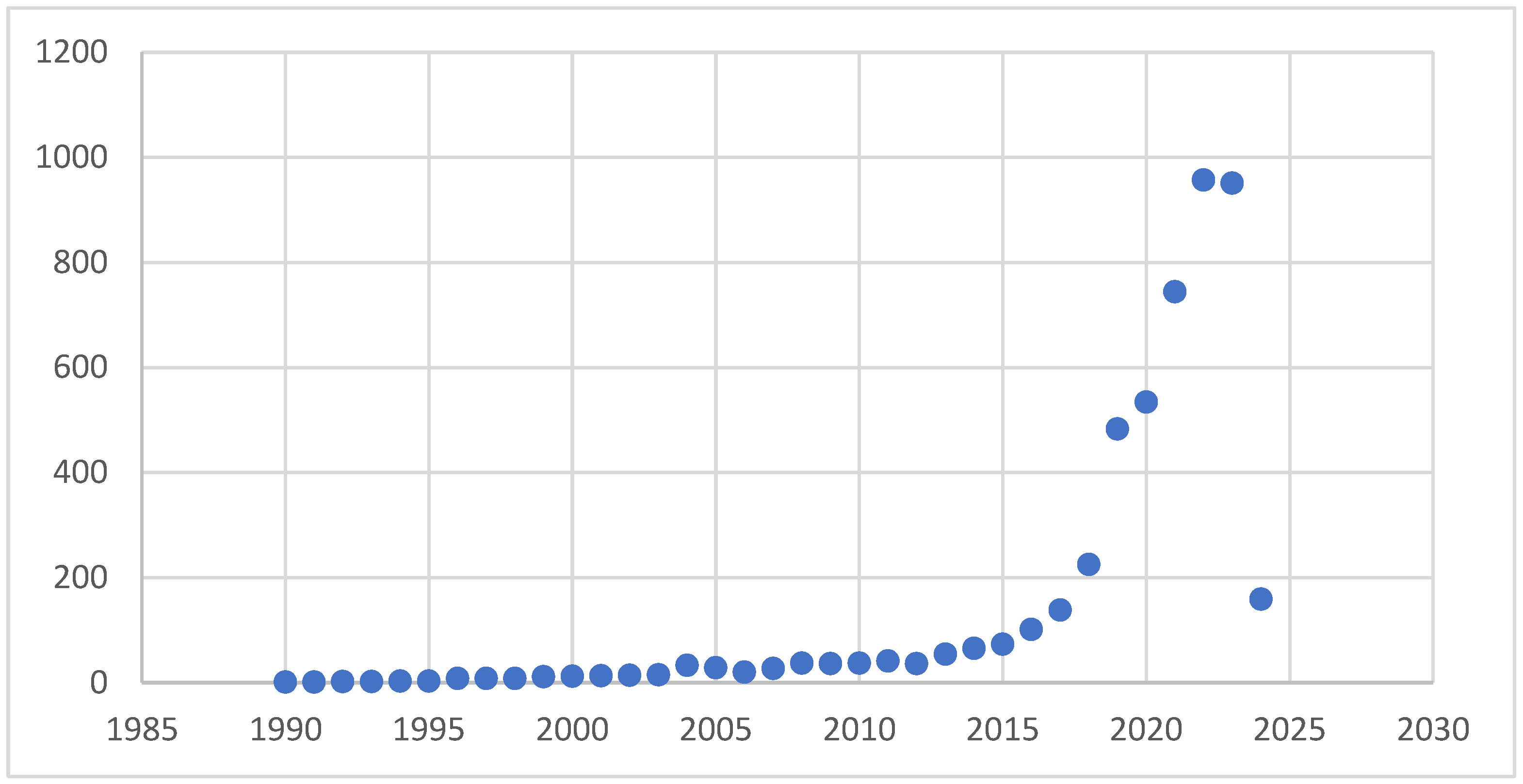 Systems 13 00859 g009