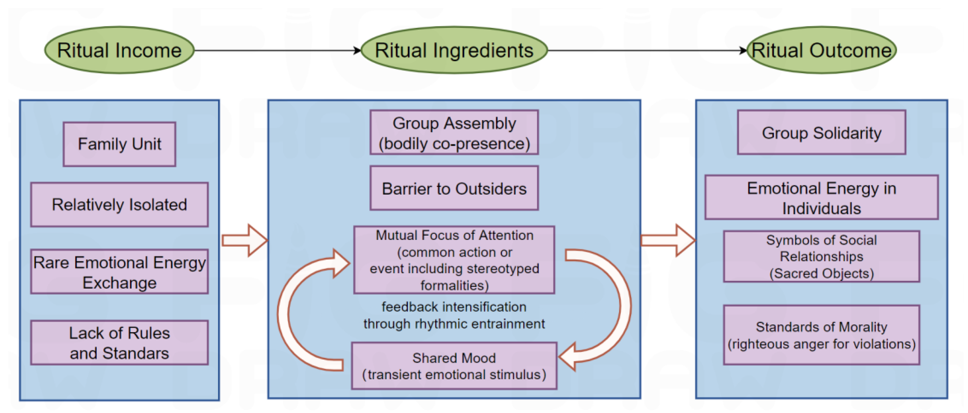 Systems 13 00860 g001 Systems 13 00860 g001