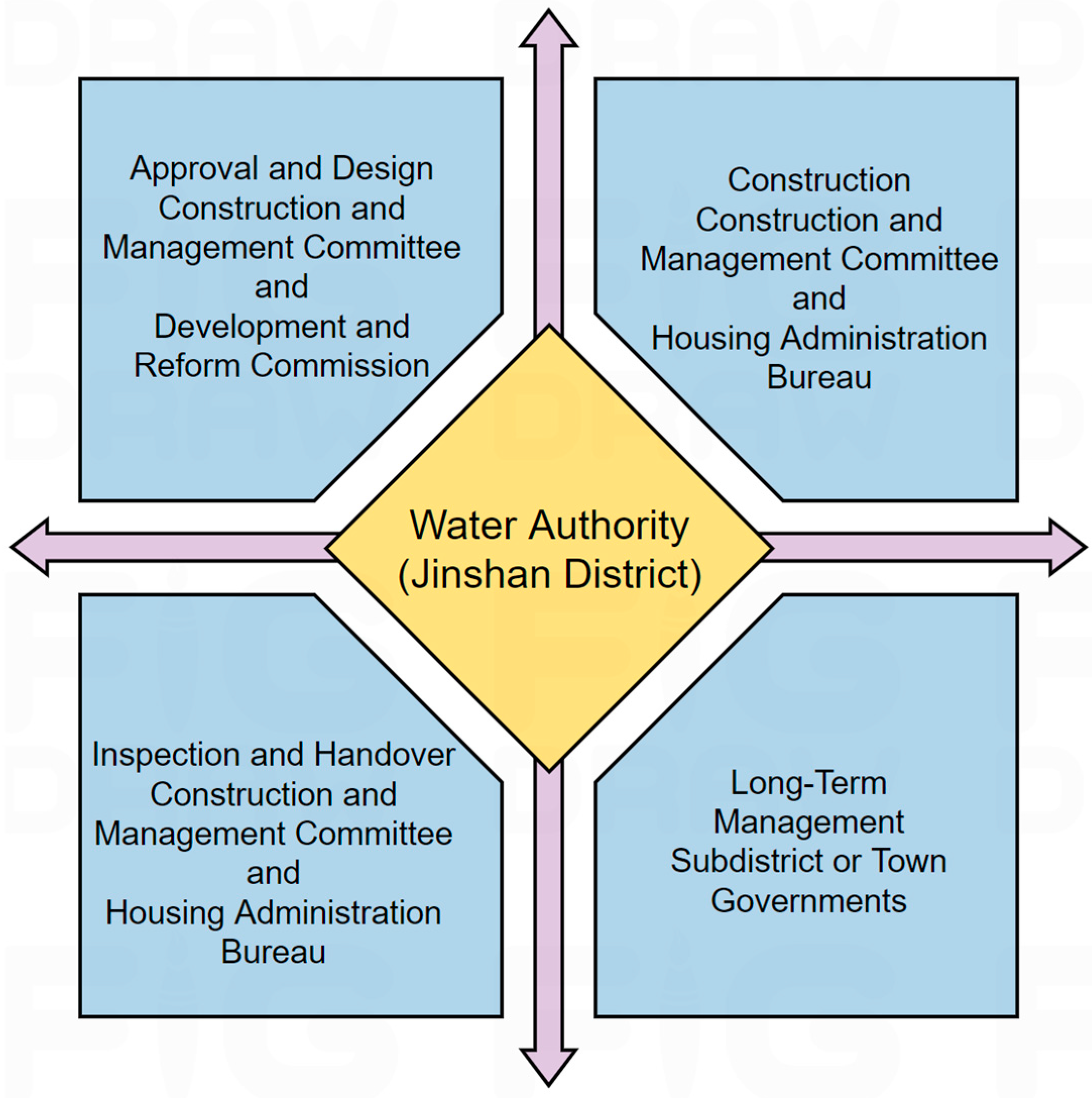 Systems 13 00860 g004 Systems 13 00860 g004