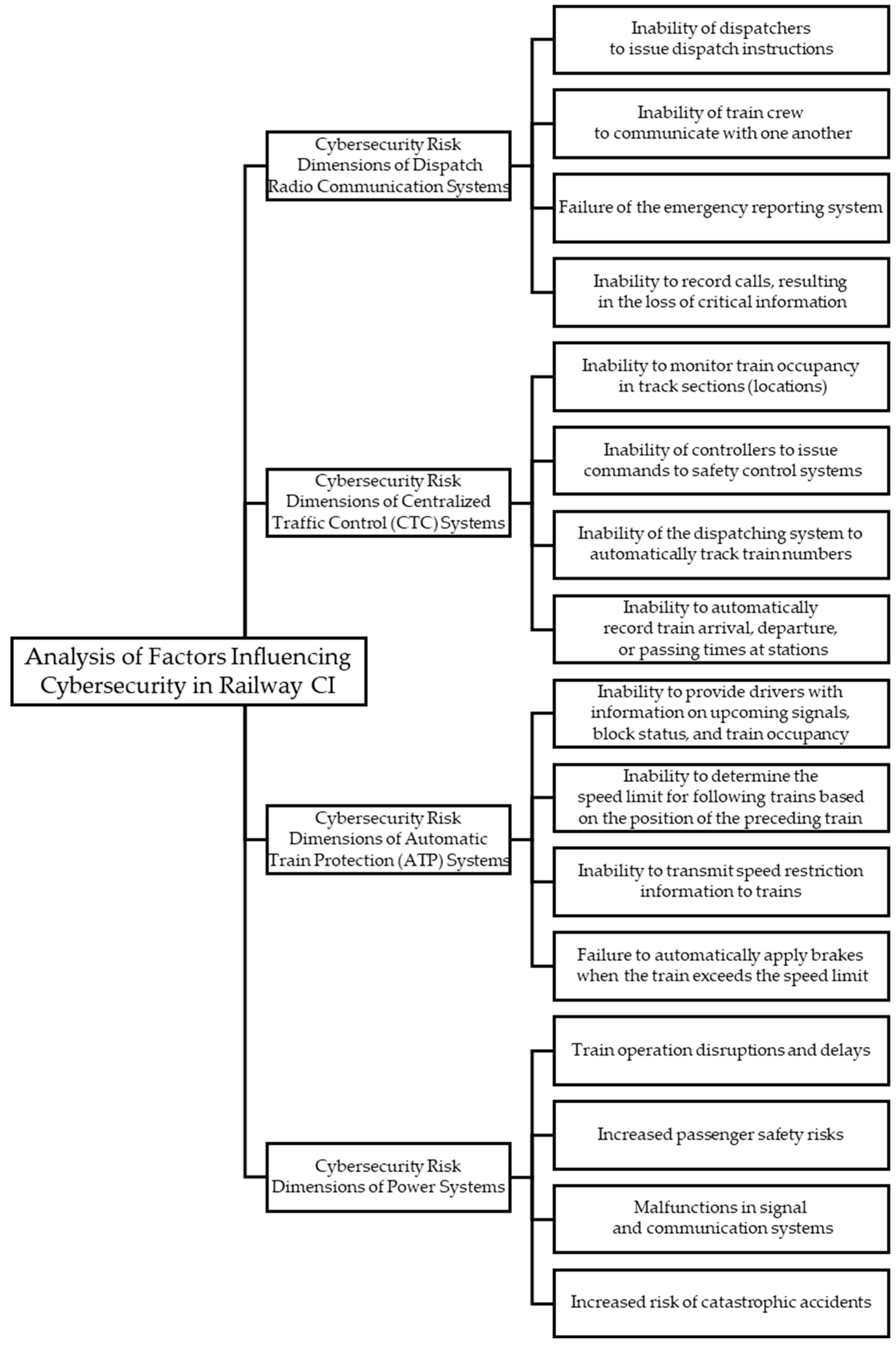 Systems 13 00861 g001 Systems 13 00861 g001