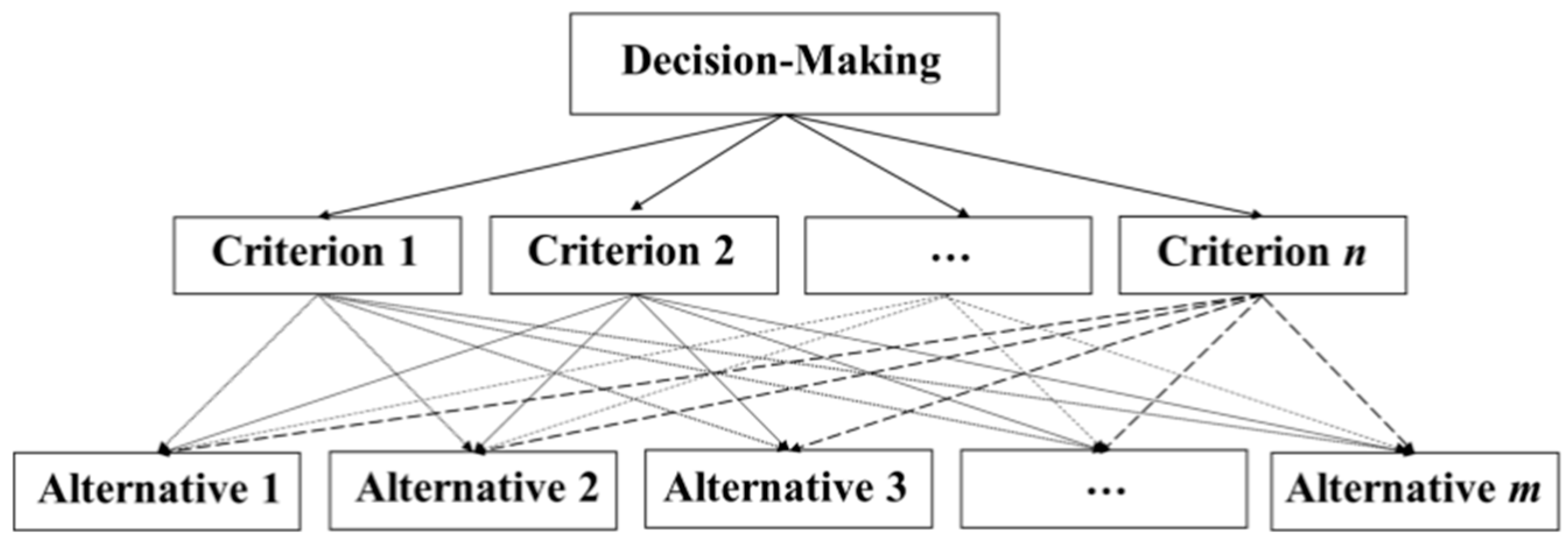 Systems 13 00861 g002 Systems 13 00861 g002