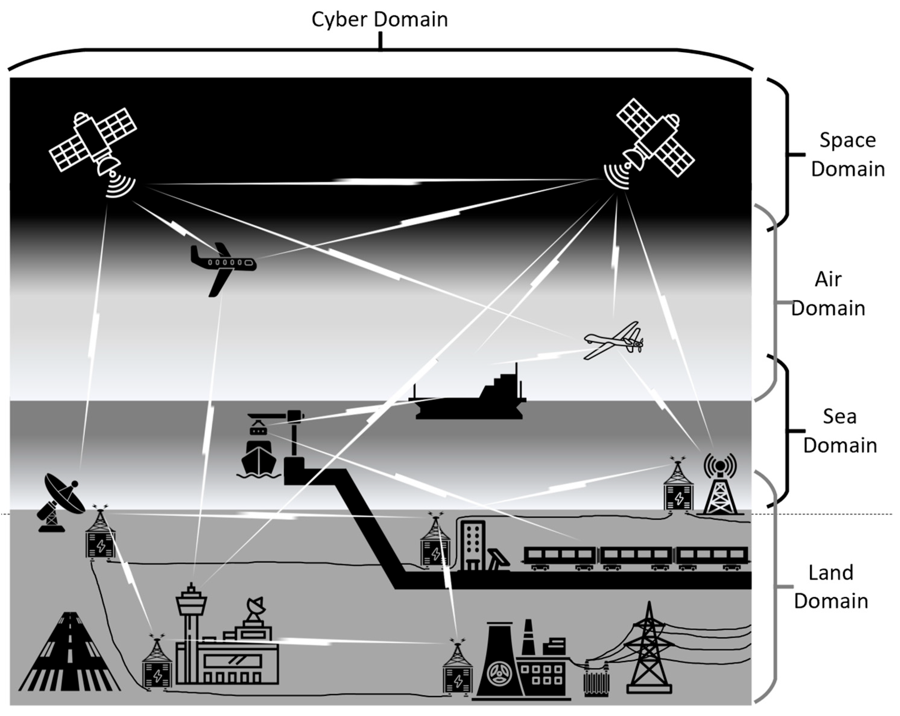 Systems 13 00862 g002