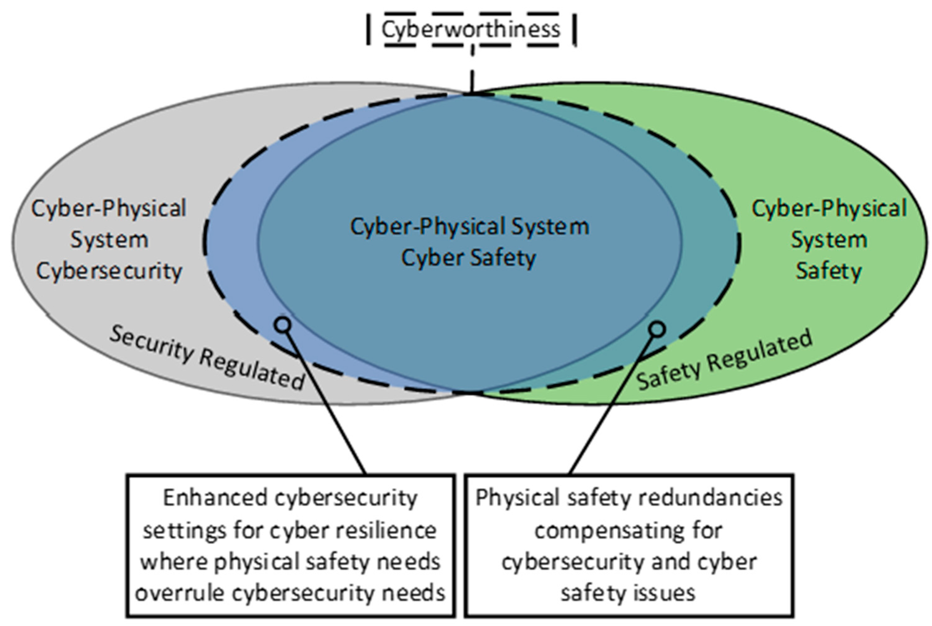 Systems 13 00862 g003