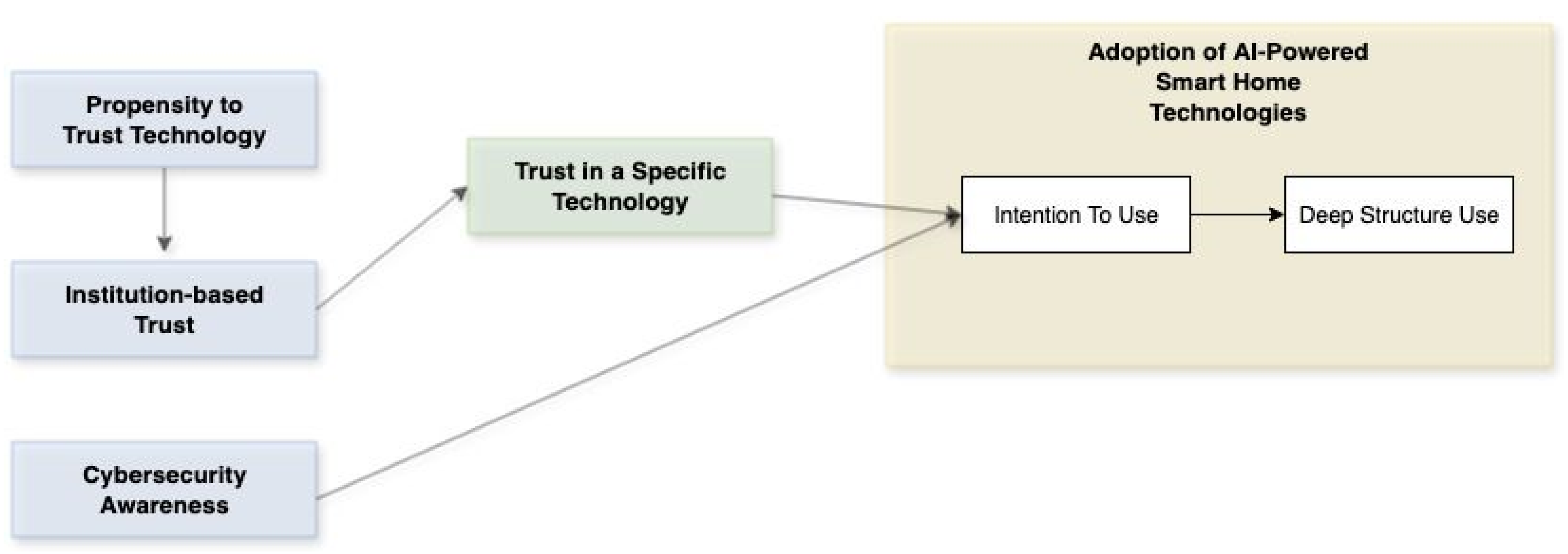 Systems 13 00863 g002