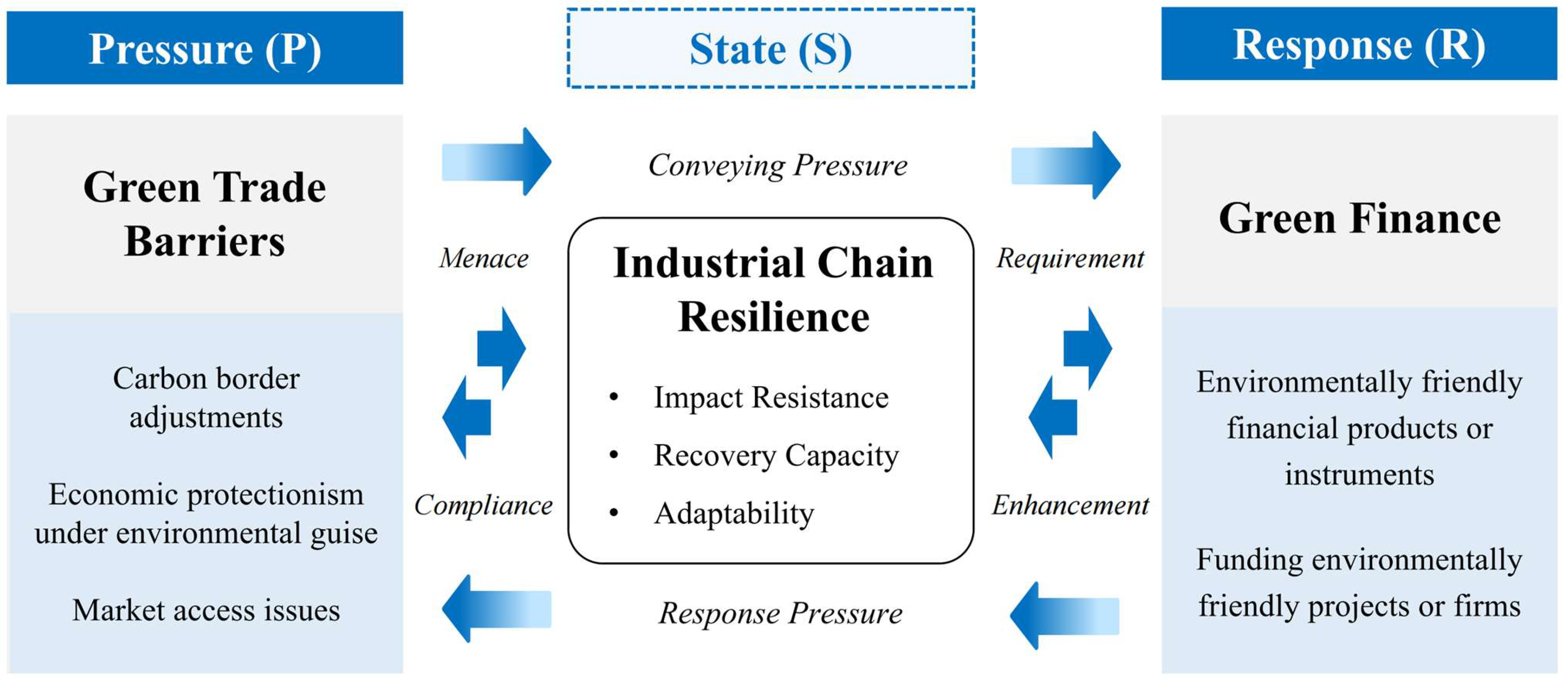 Systems 13 00867 g001