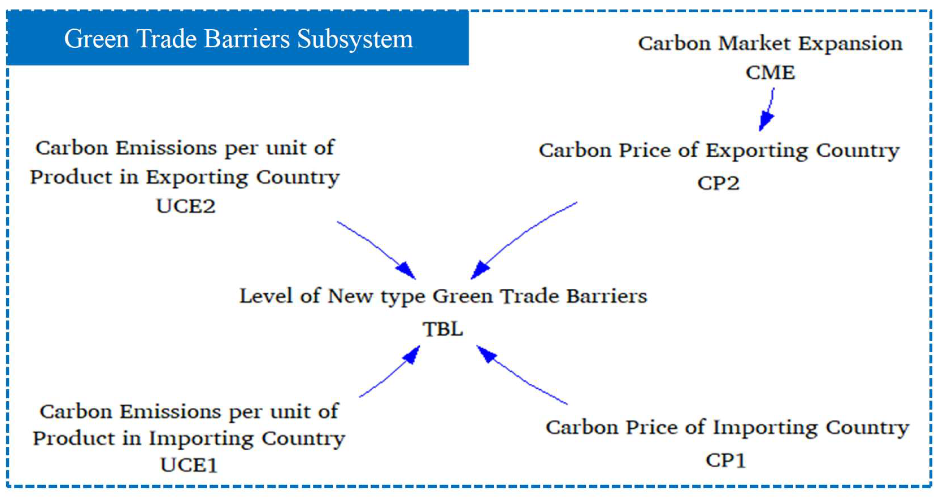Systems 13 00867 g004
