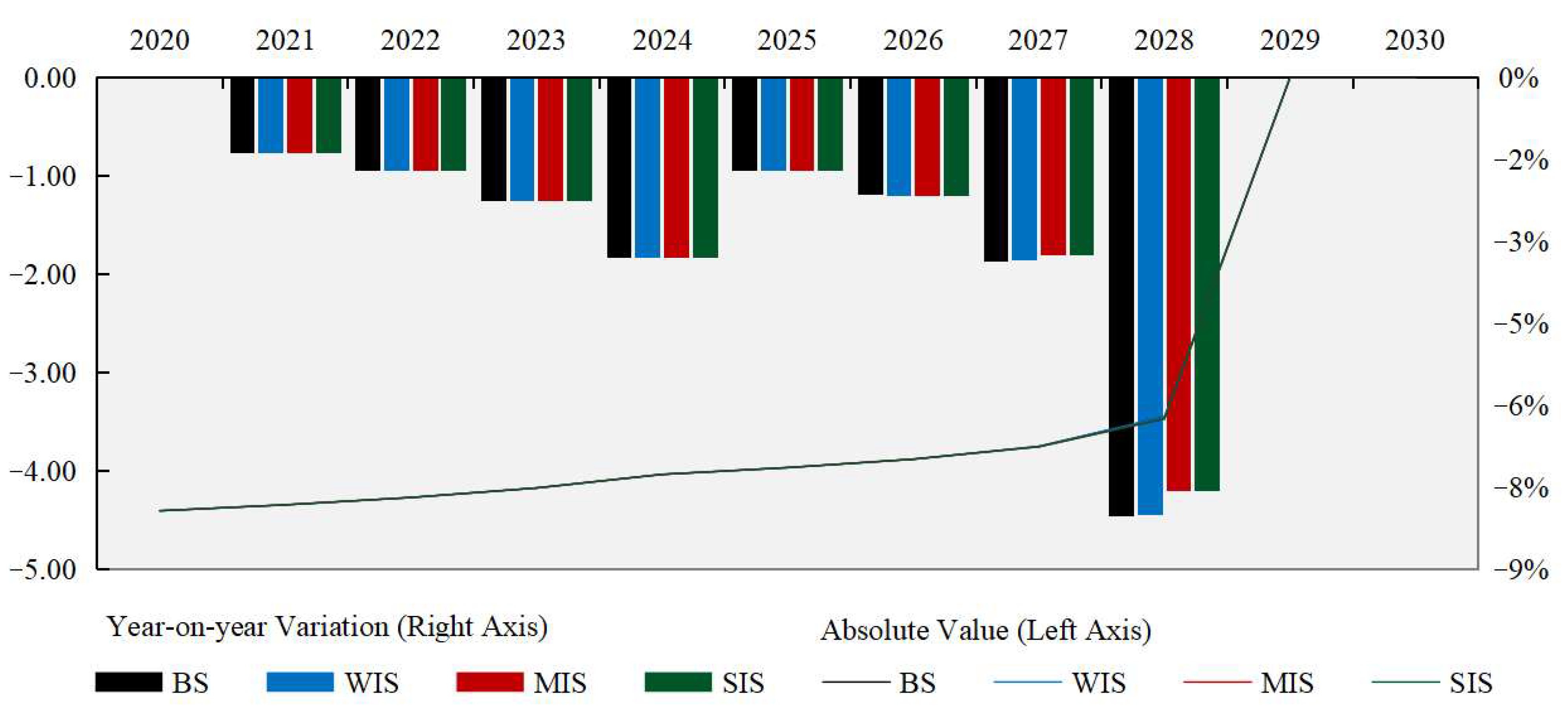 Systems 13 00867 g008