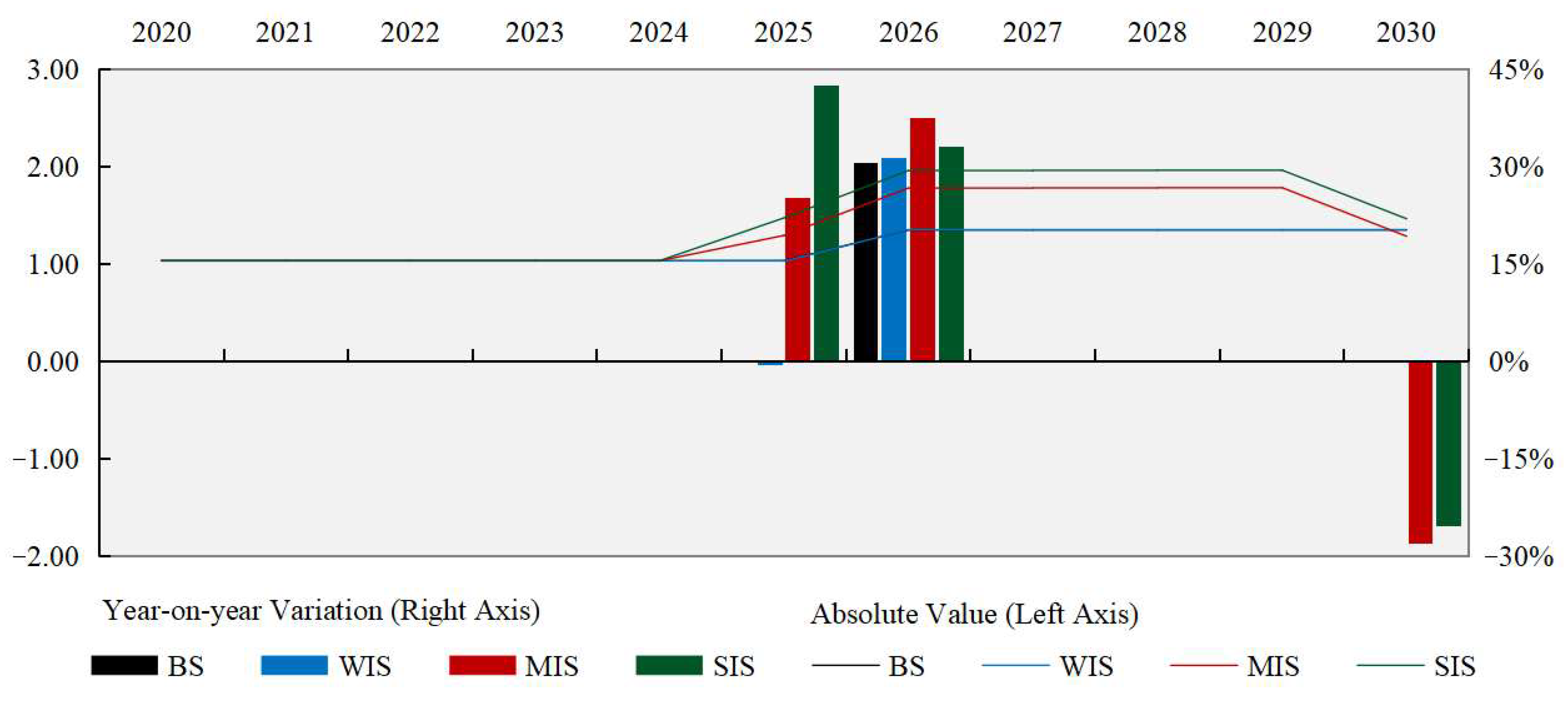 Systems 13 00867 g009