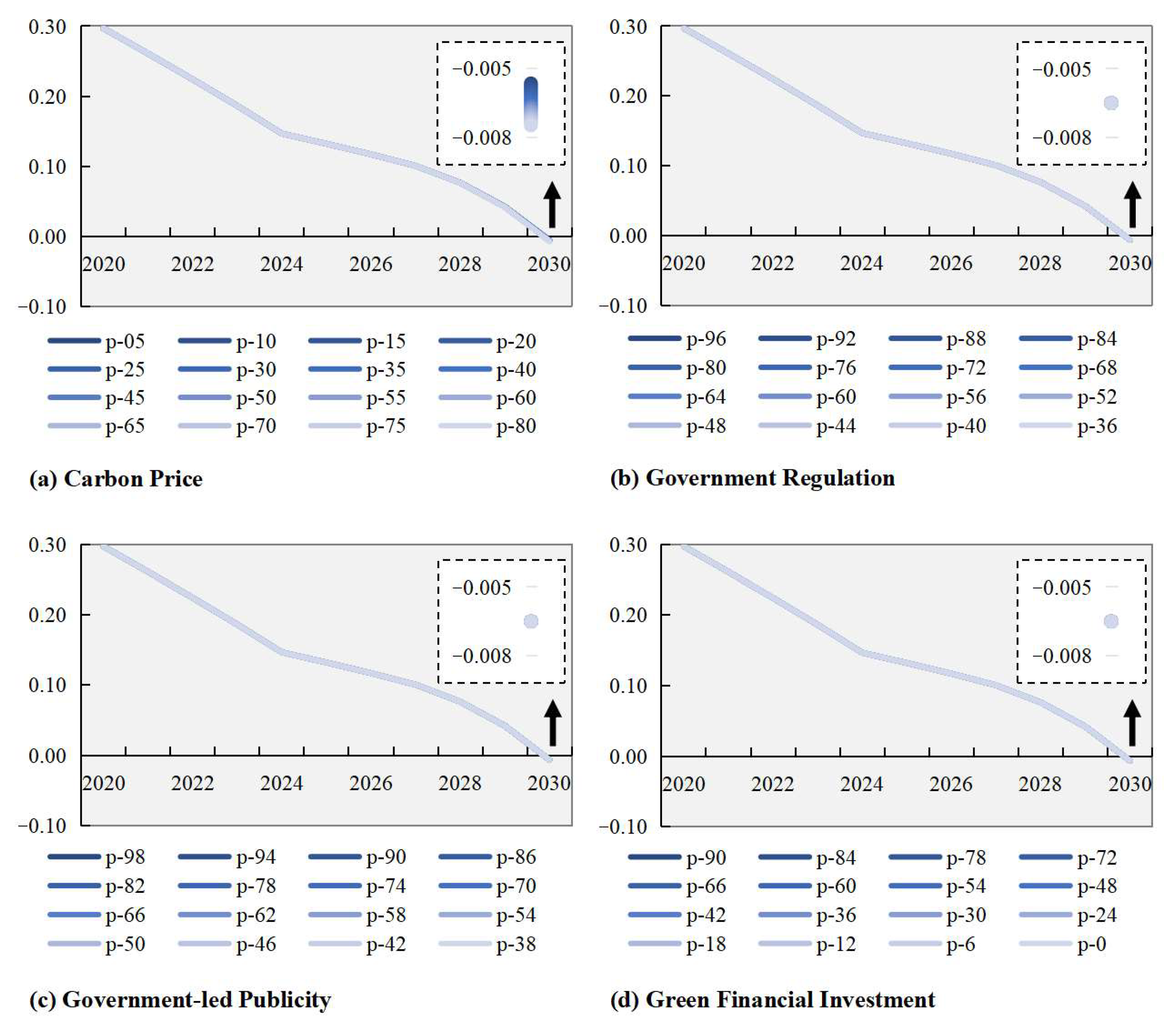 Systems 13 00867 g010