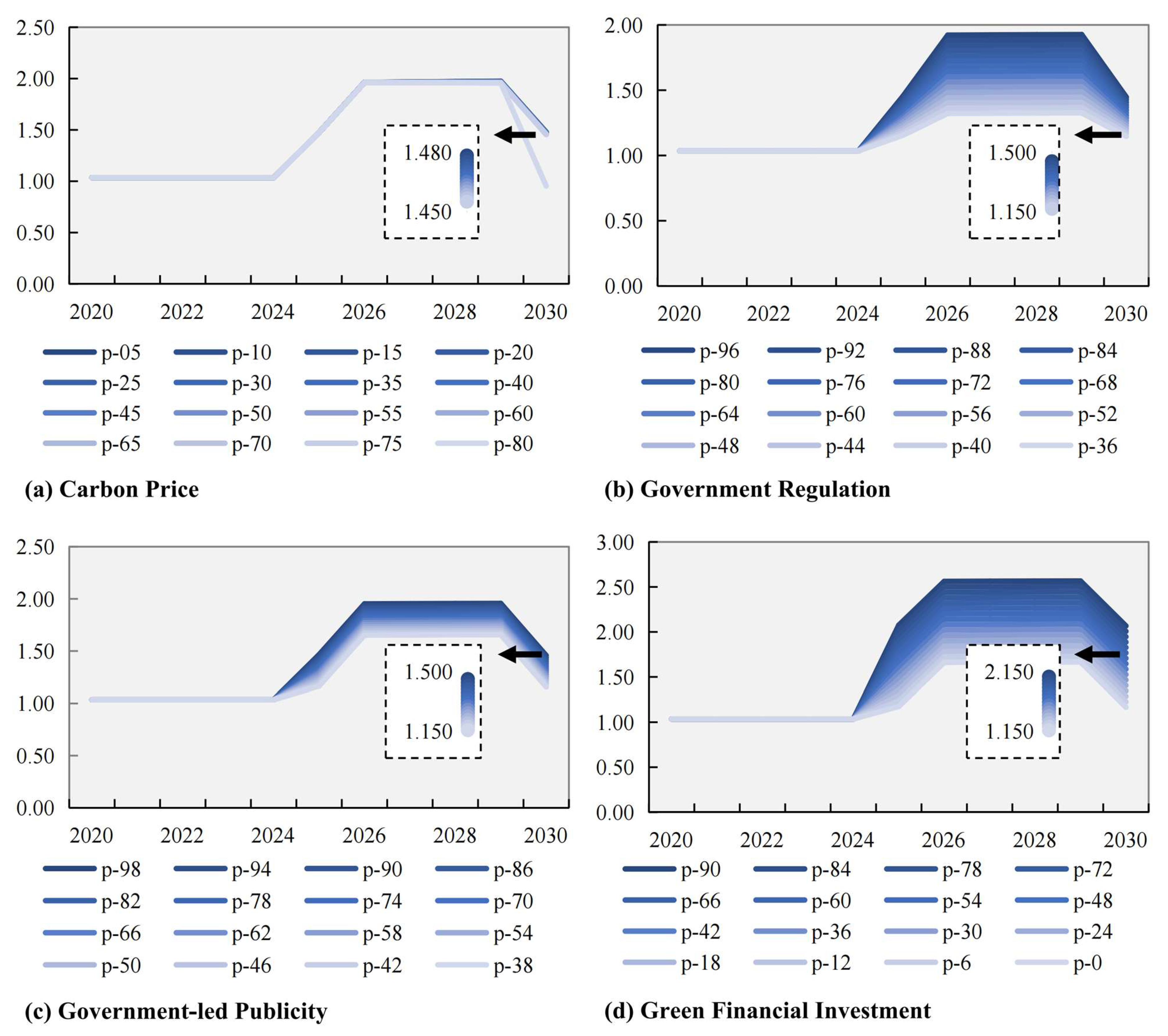 Systems 13 00867 g012