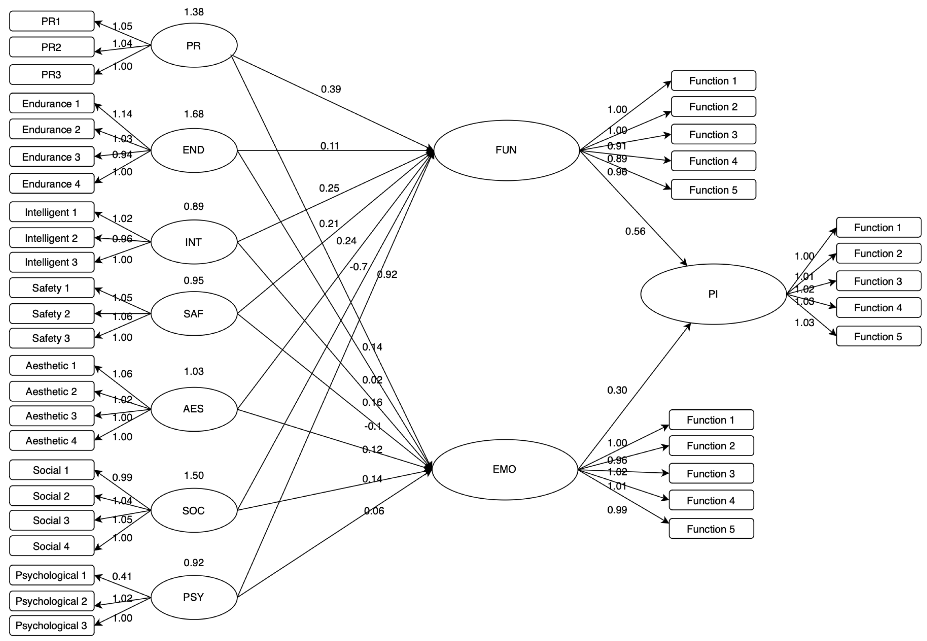 Systems 13 00869 g002