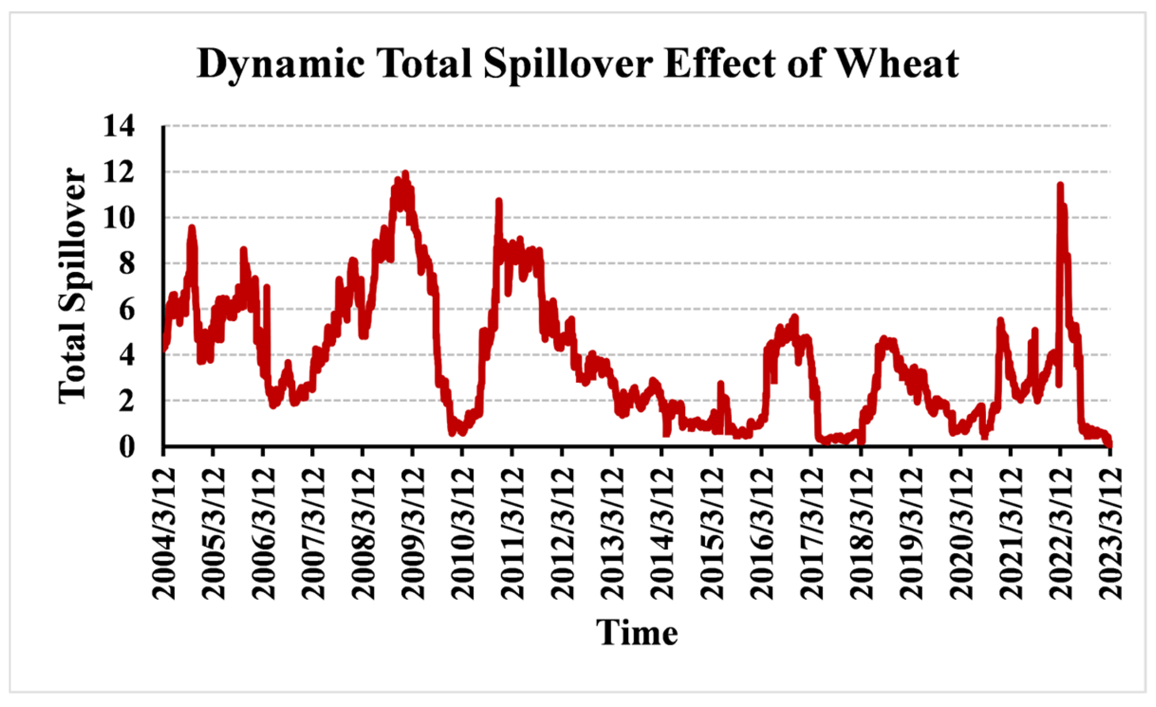 Systems 13 00870 g001