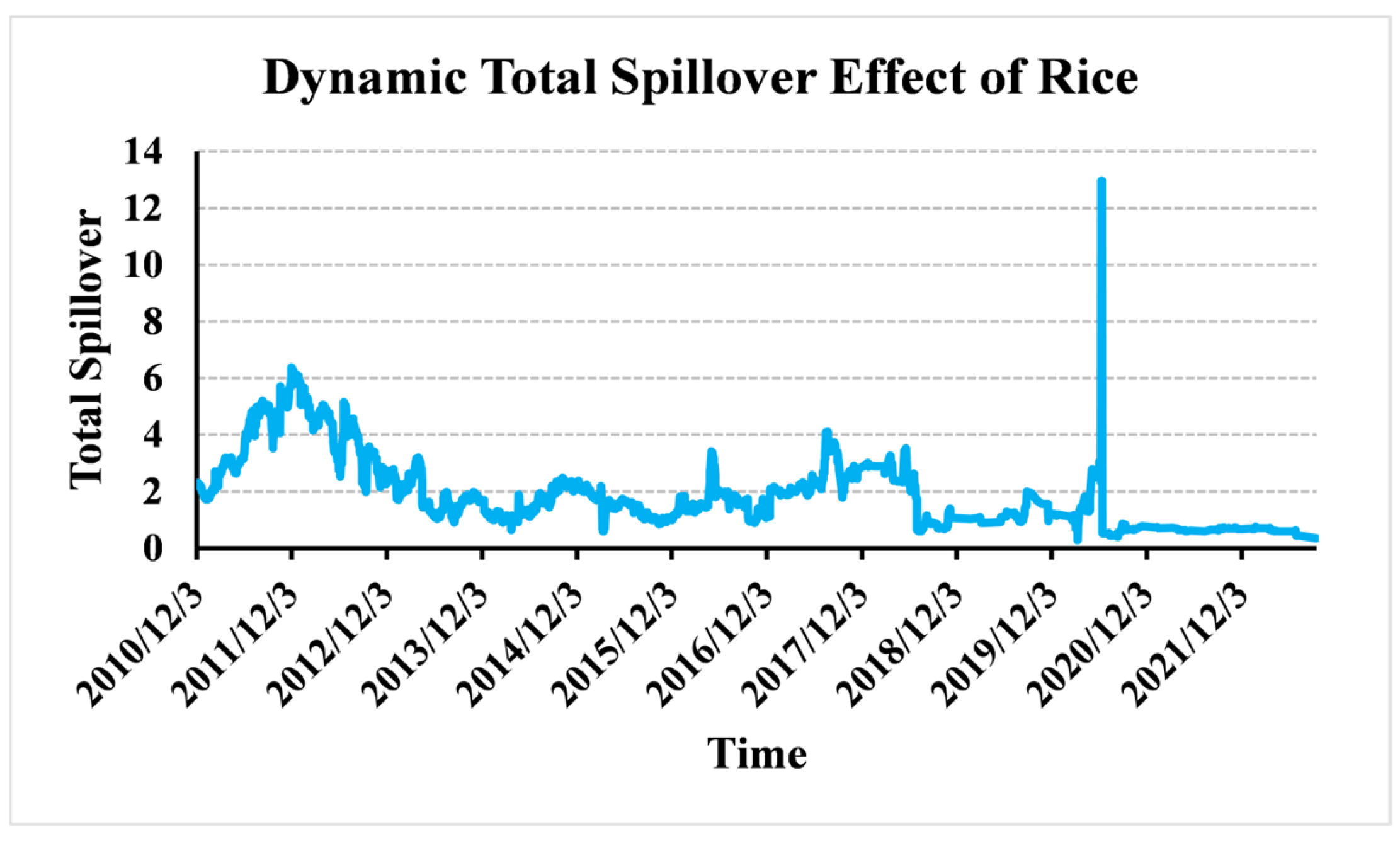 Systems 13 00870 g002