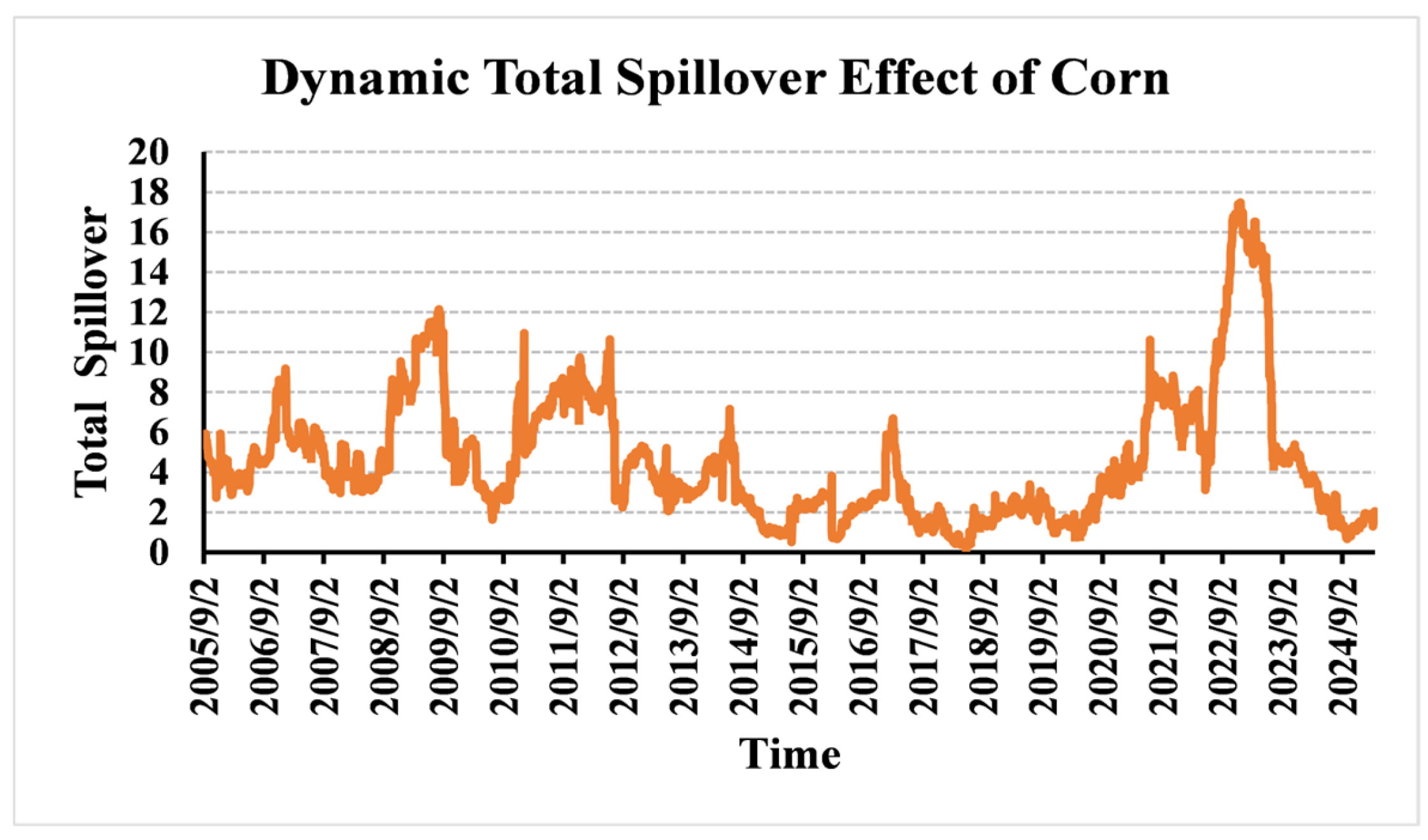 Systems 13 00870 g003