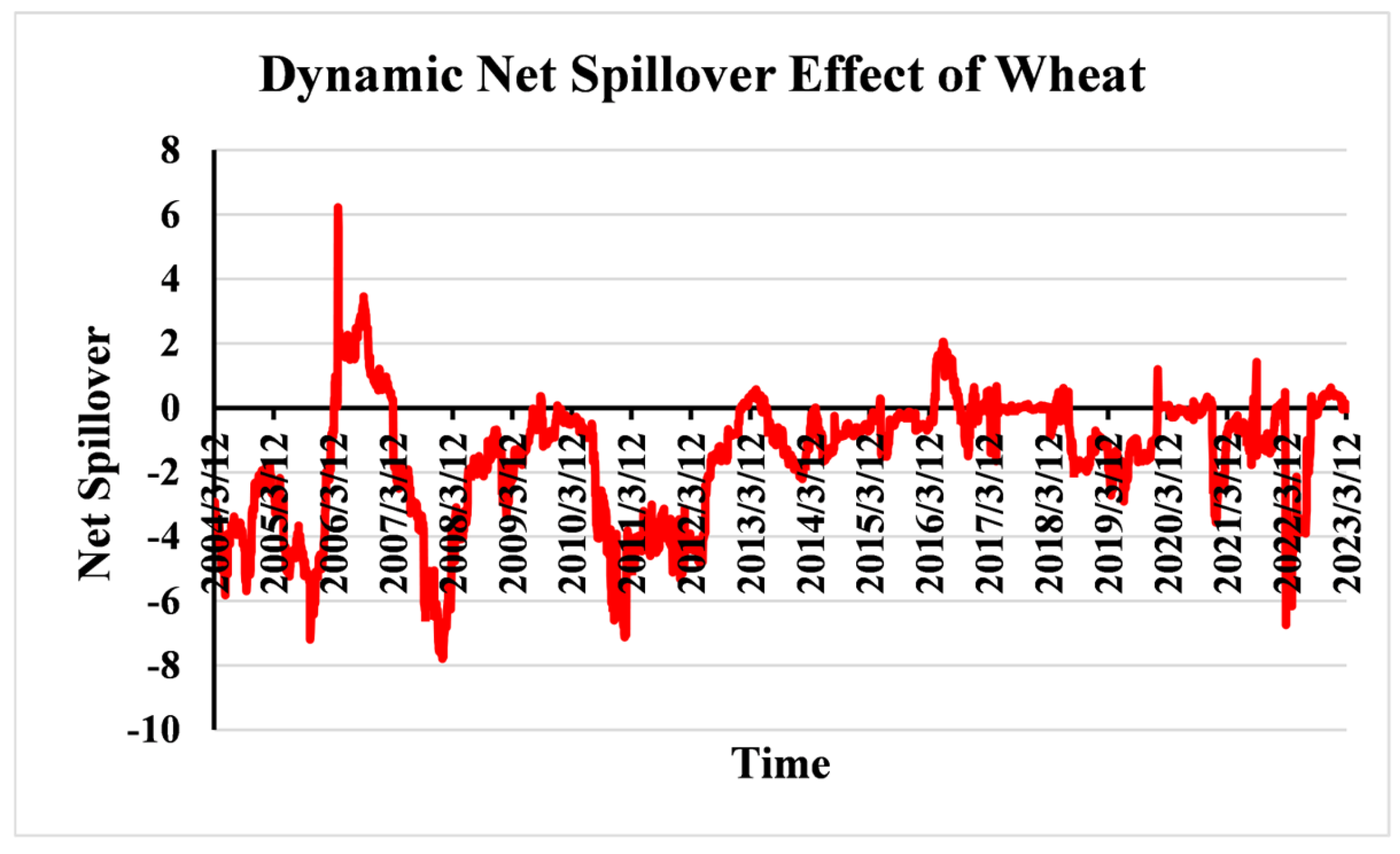 Systems 13 00870 g005