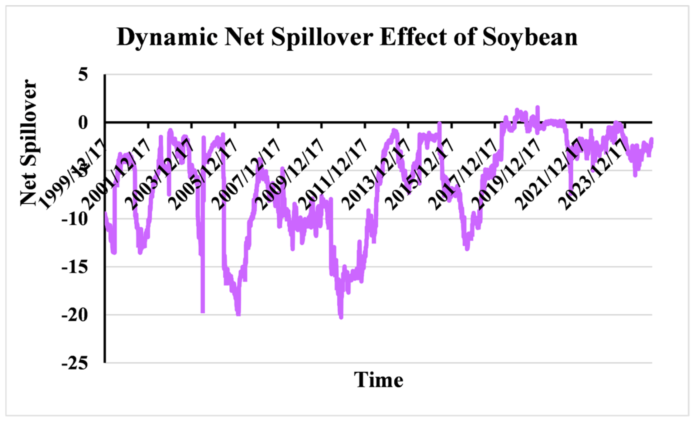 Systems 13 00870 g008