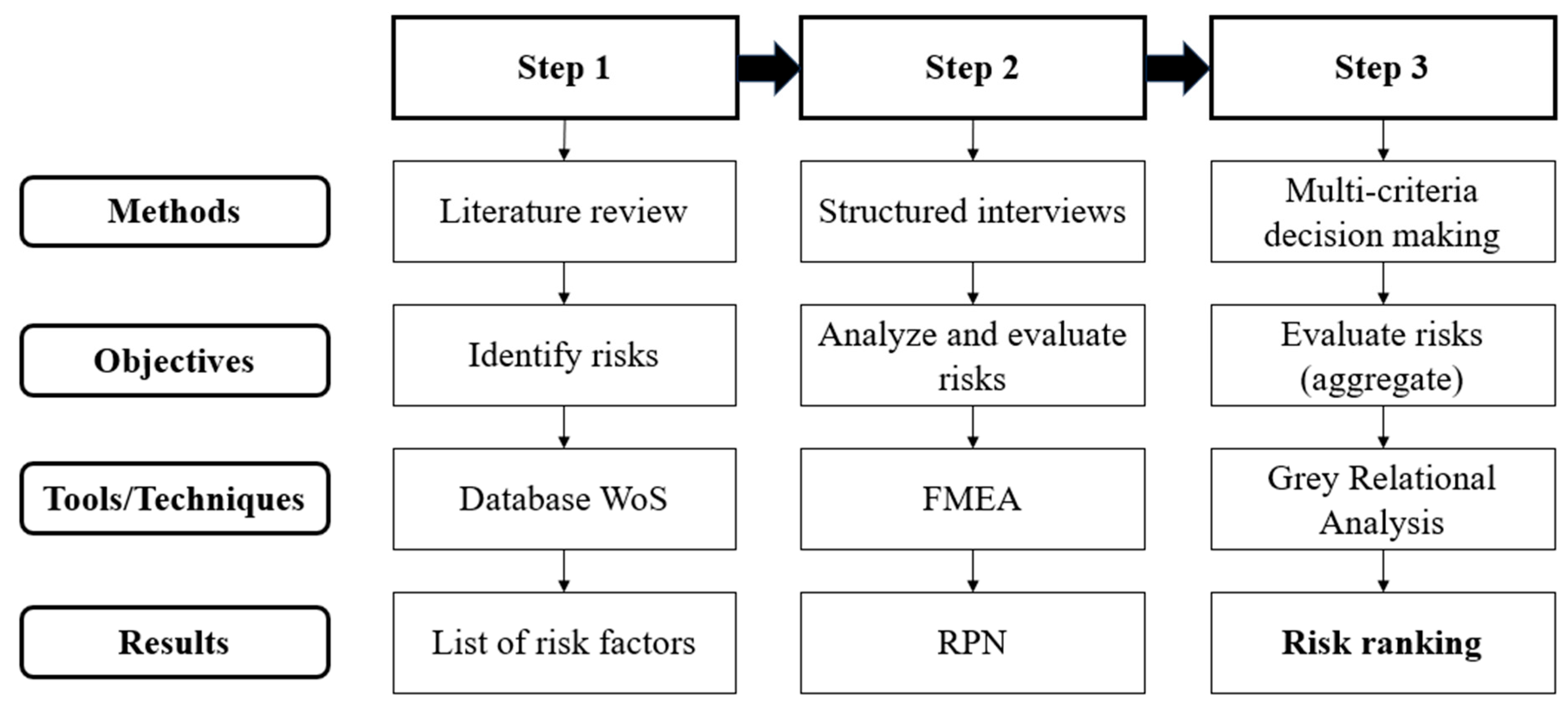 Systems 13 00871 g001