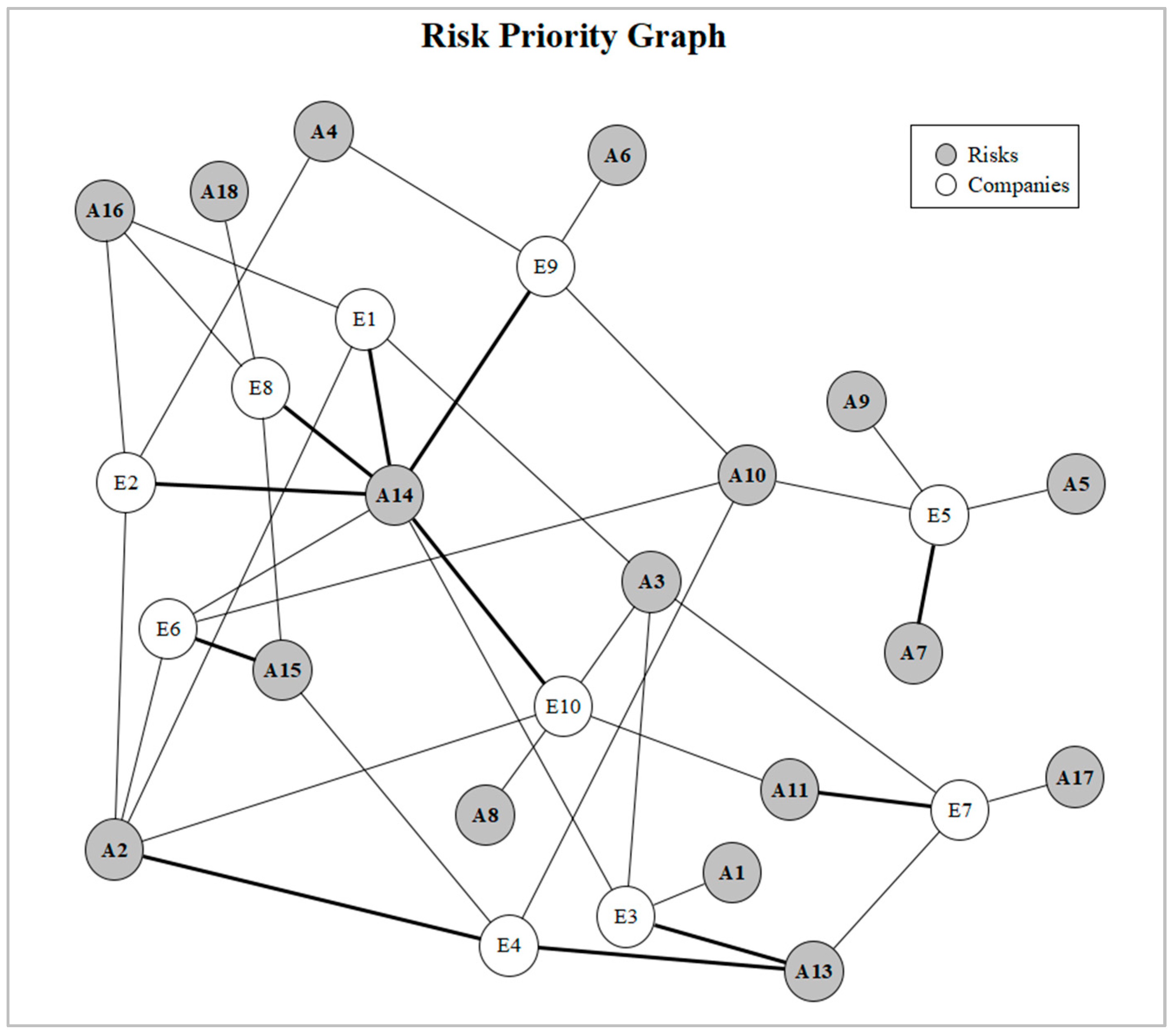 Systems 13 00871 g002