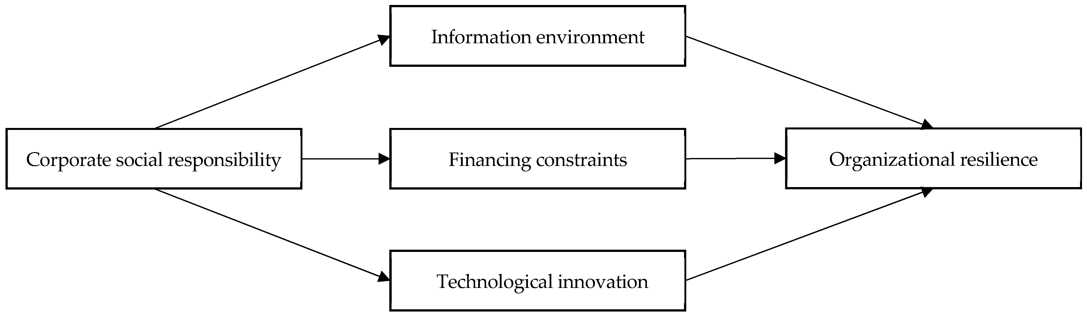 Systems 13 00878 g001 Systems 13 00878 g001