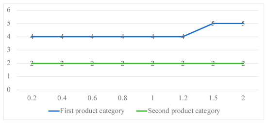Optimization of Semi-Finished Inventory Management in Process ...