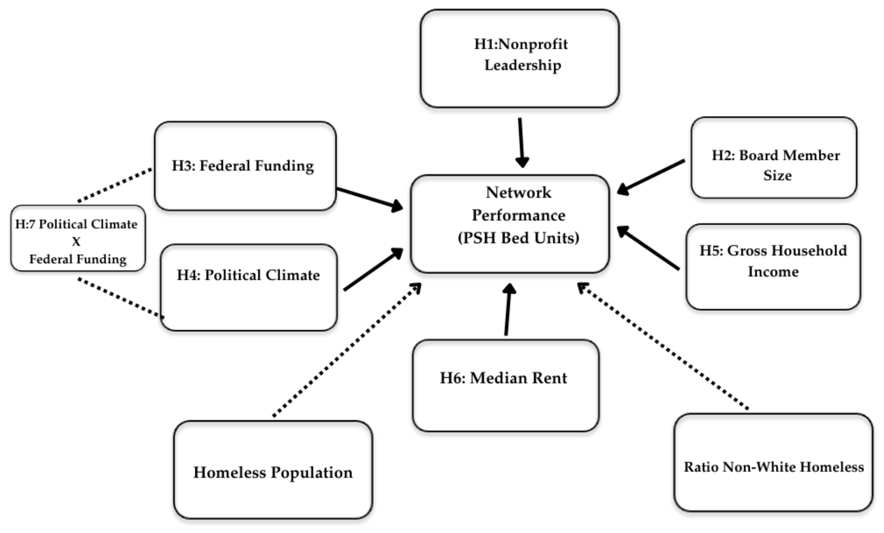 Systems 13 00880 g001