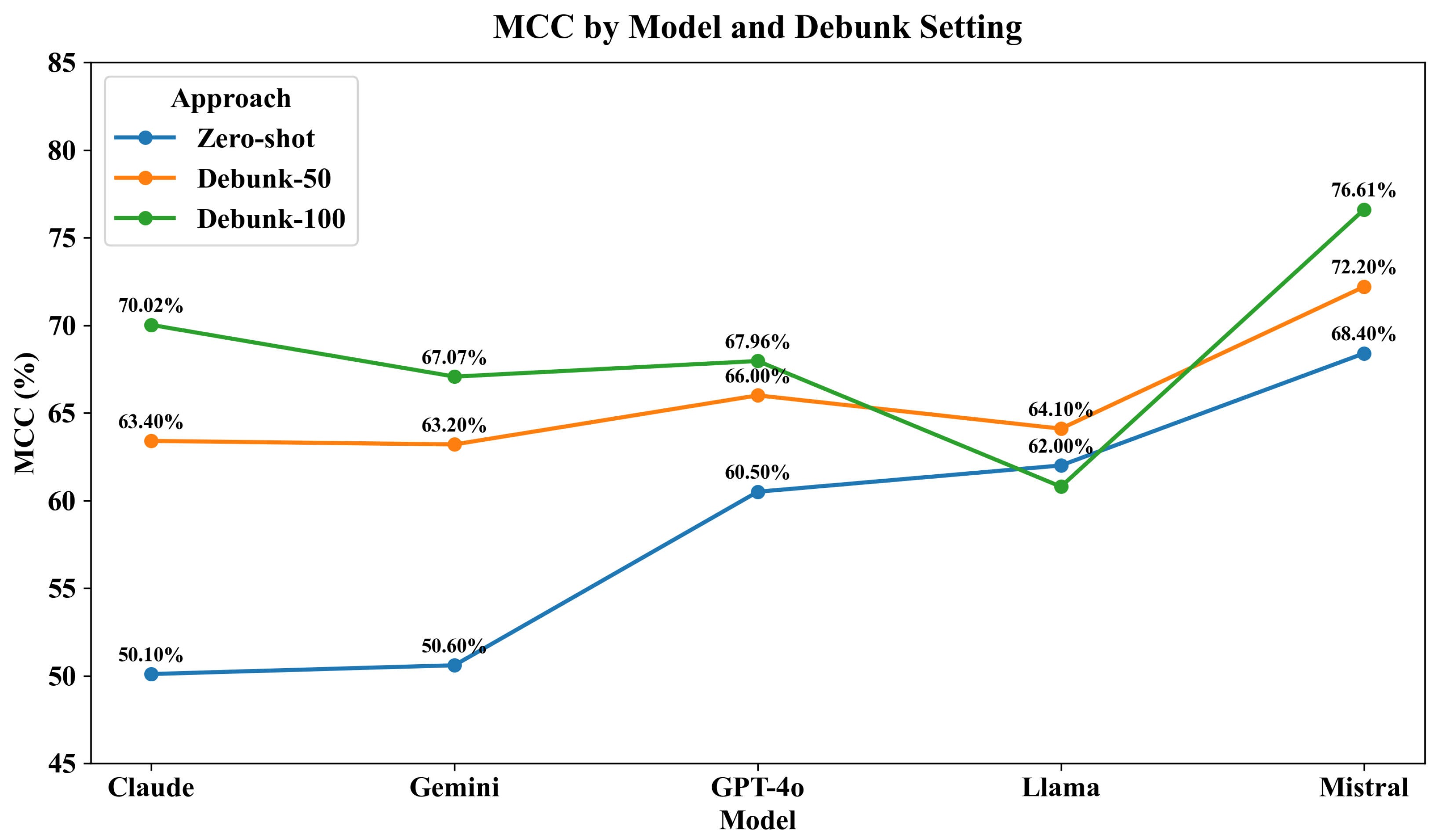 Systems 13 00882 g005