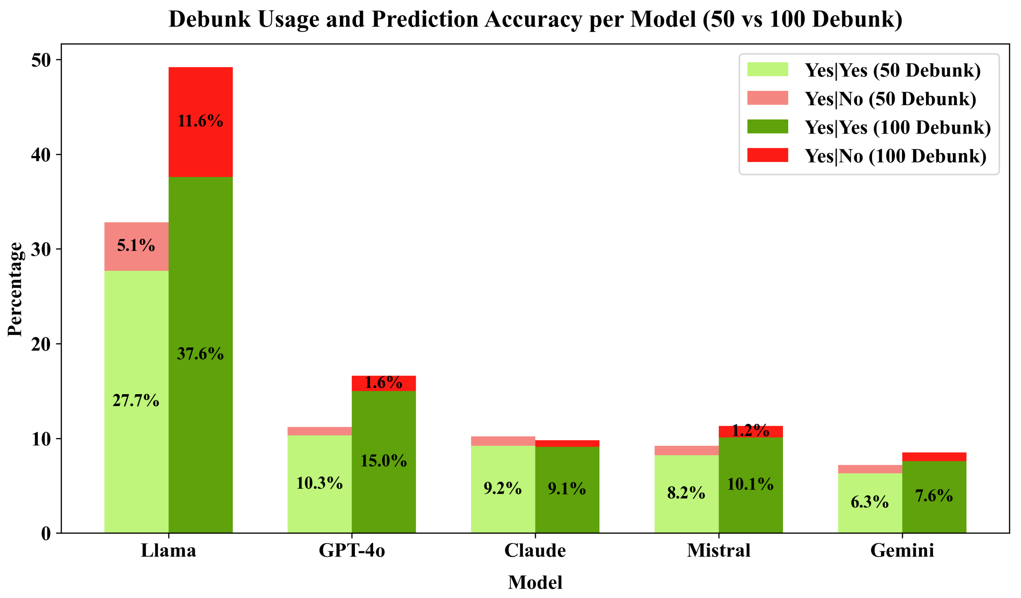 Systems 13 00882 g008