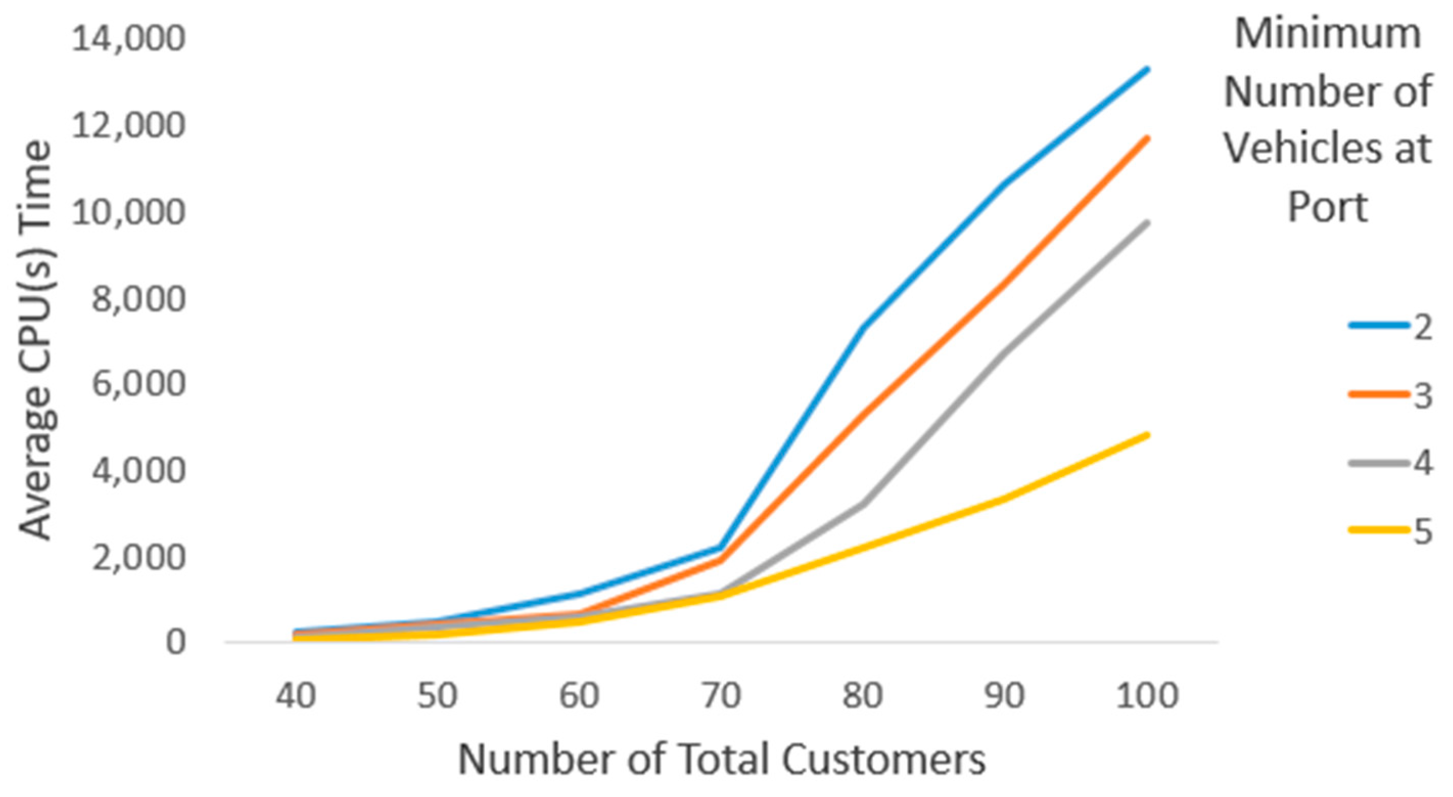 Systems 13 00883 g009 Systems 13 00883 g009