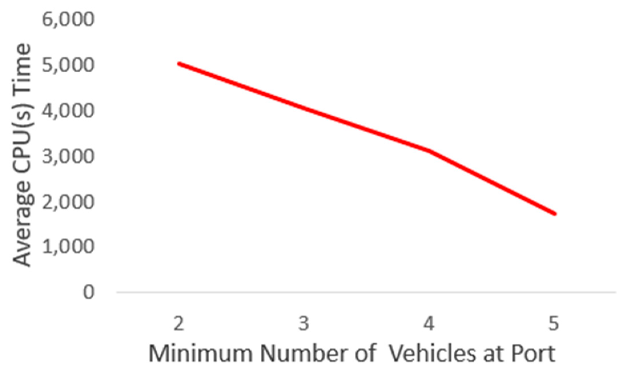 Systems 13 00883 g010 Systems 13 00883 g010