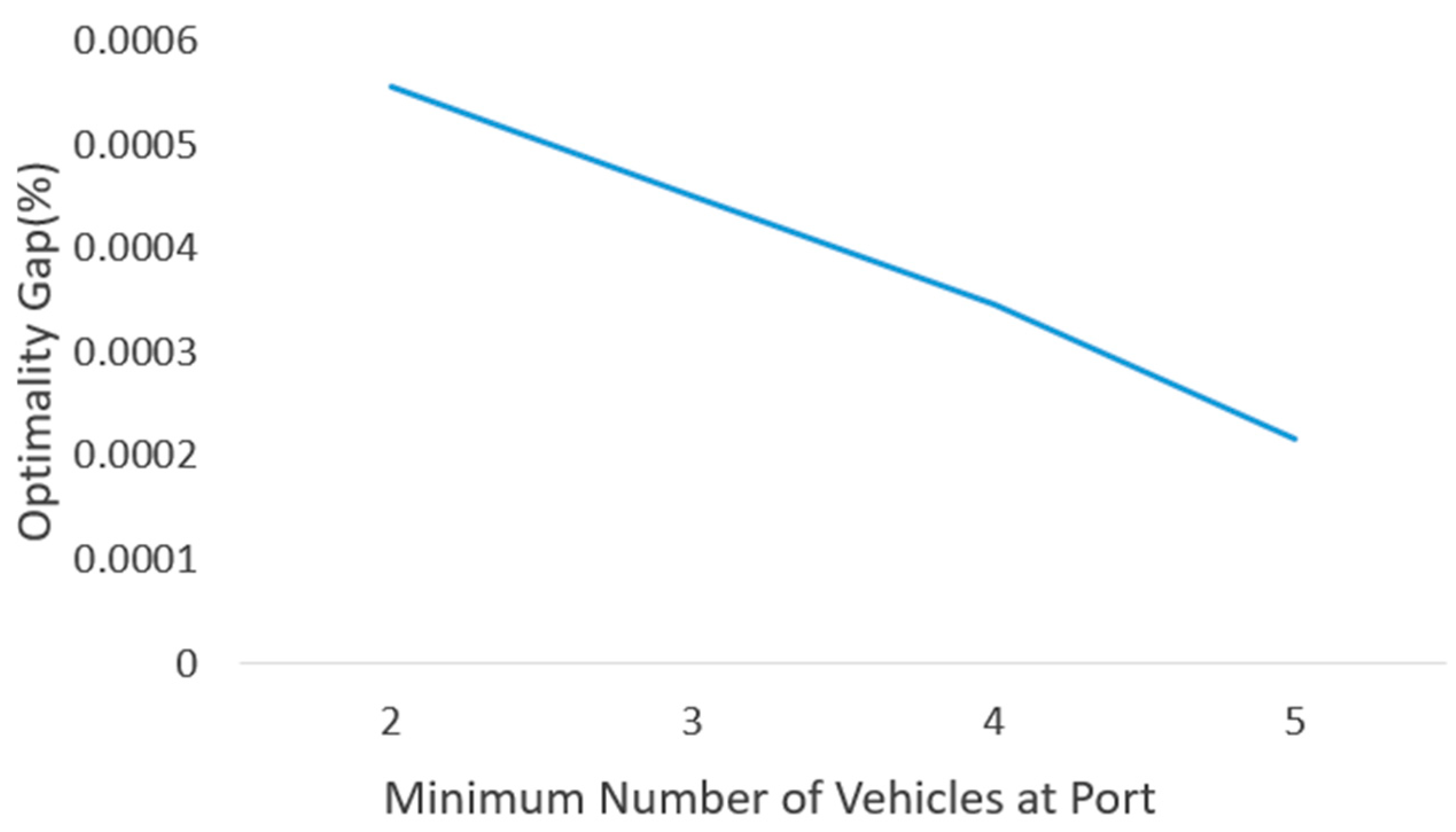 Systems 13 00883 g014 Systems 13 00883 g014