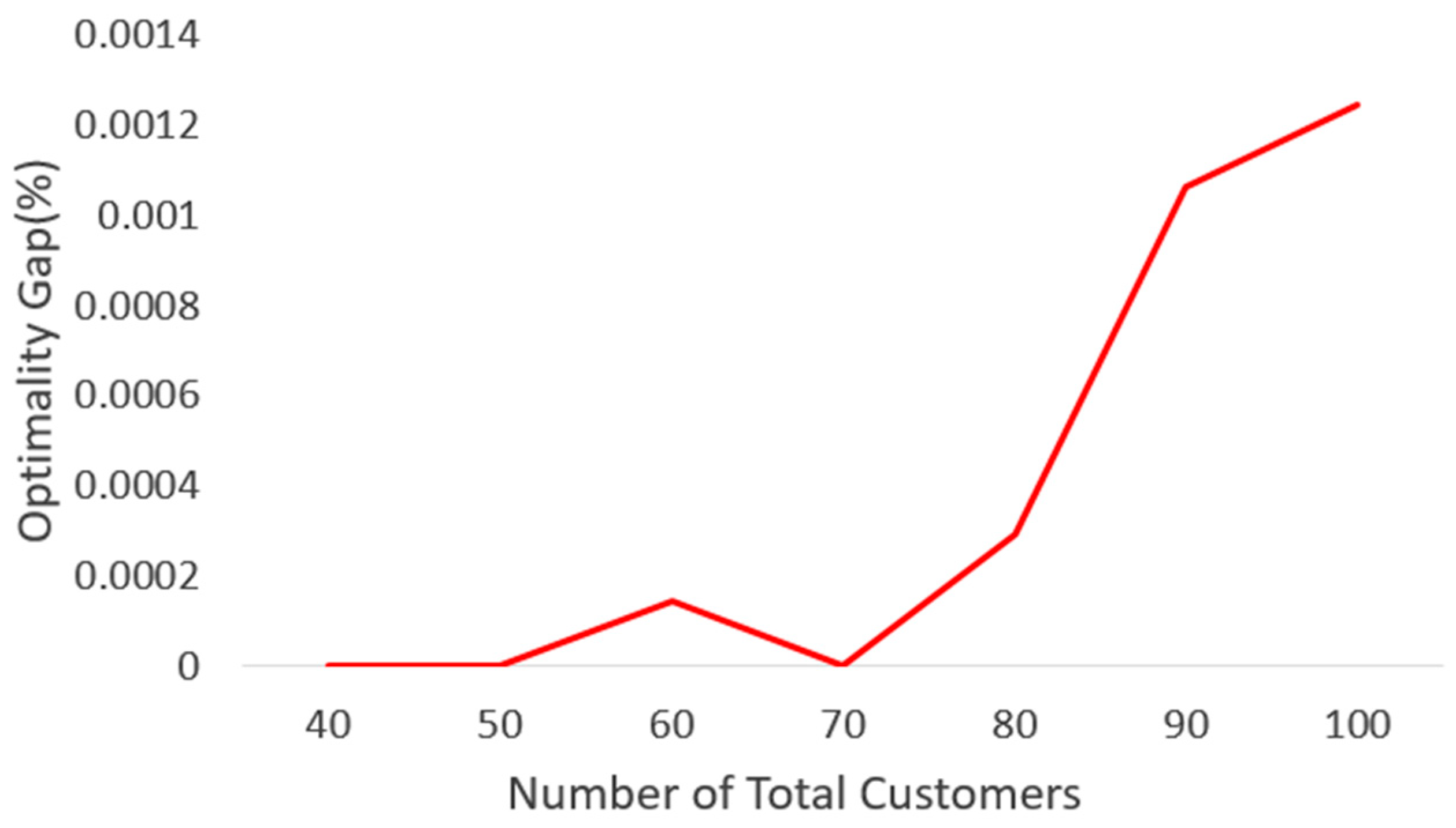 Systems 13 00883 g015 Systems 13 00883 g015
