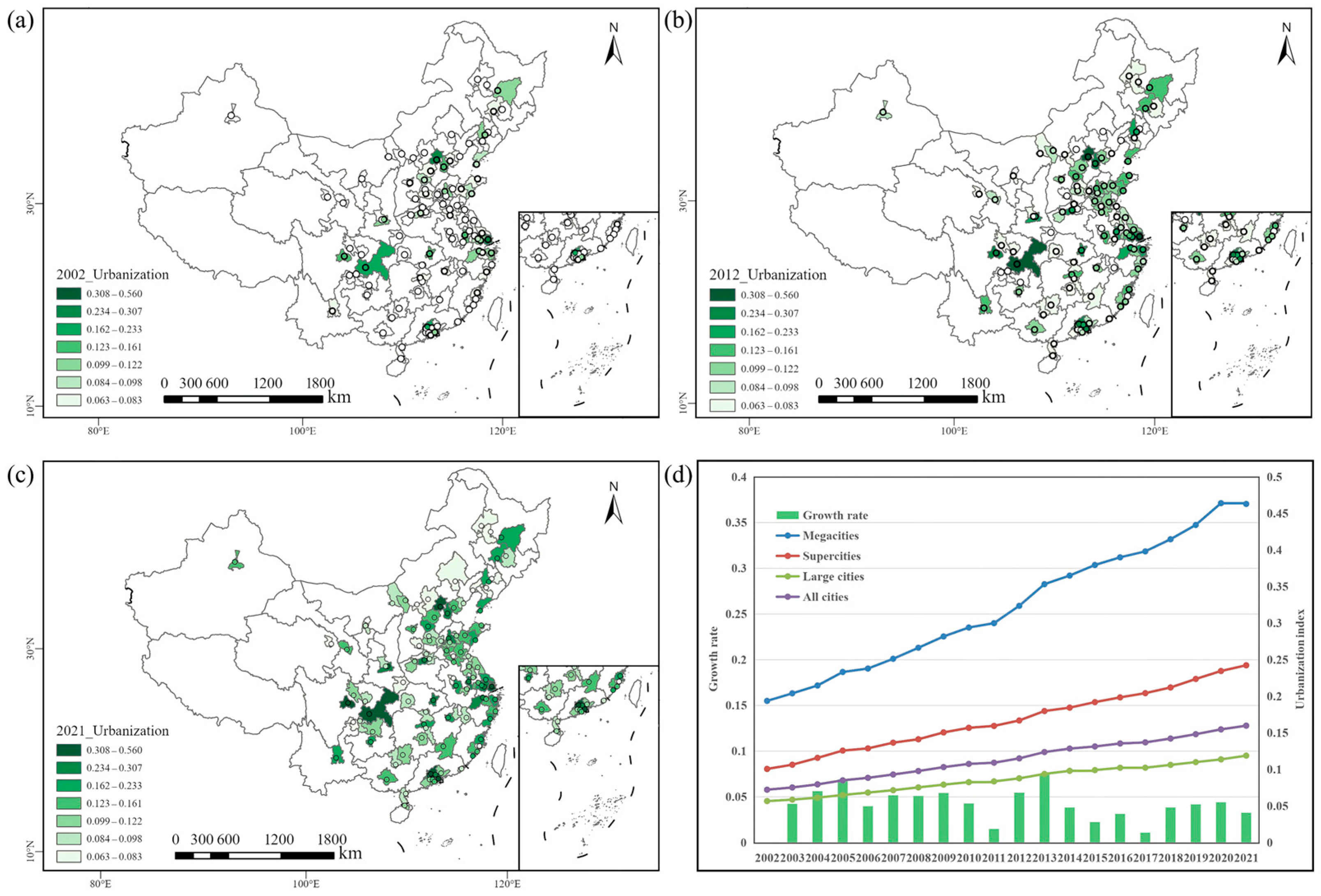 Systems 13 00885 g003