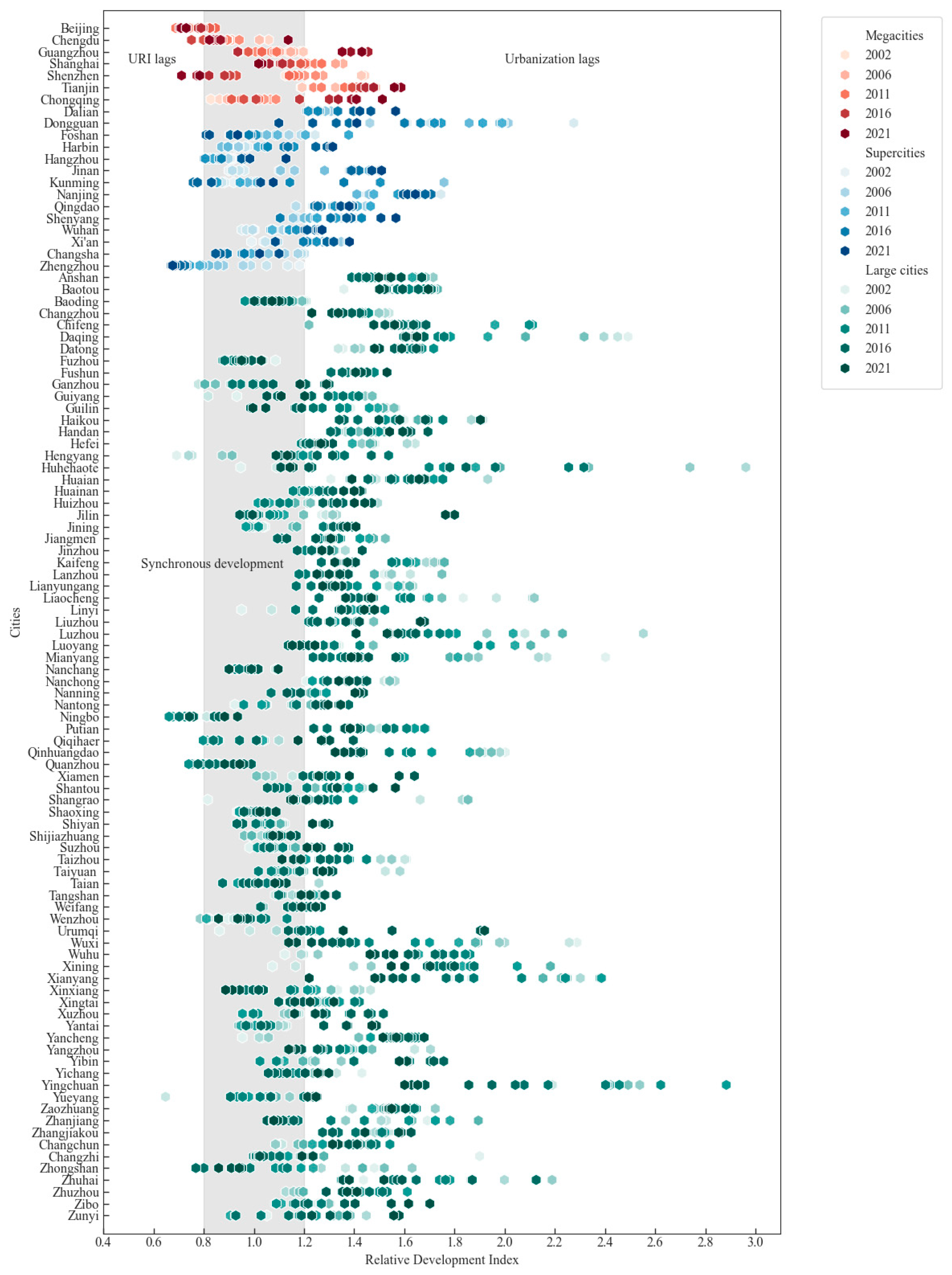 Systems 13 00885 g004