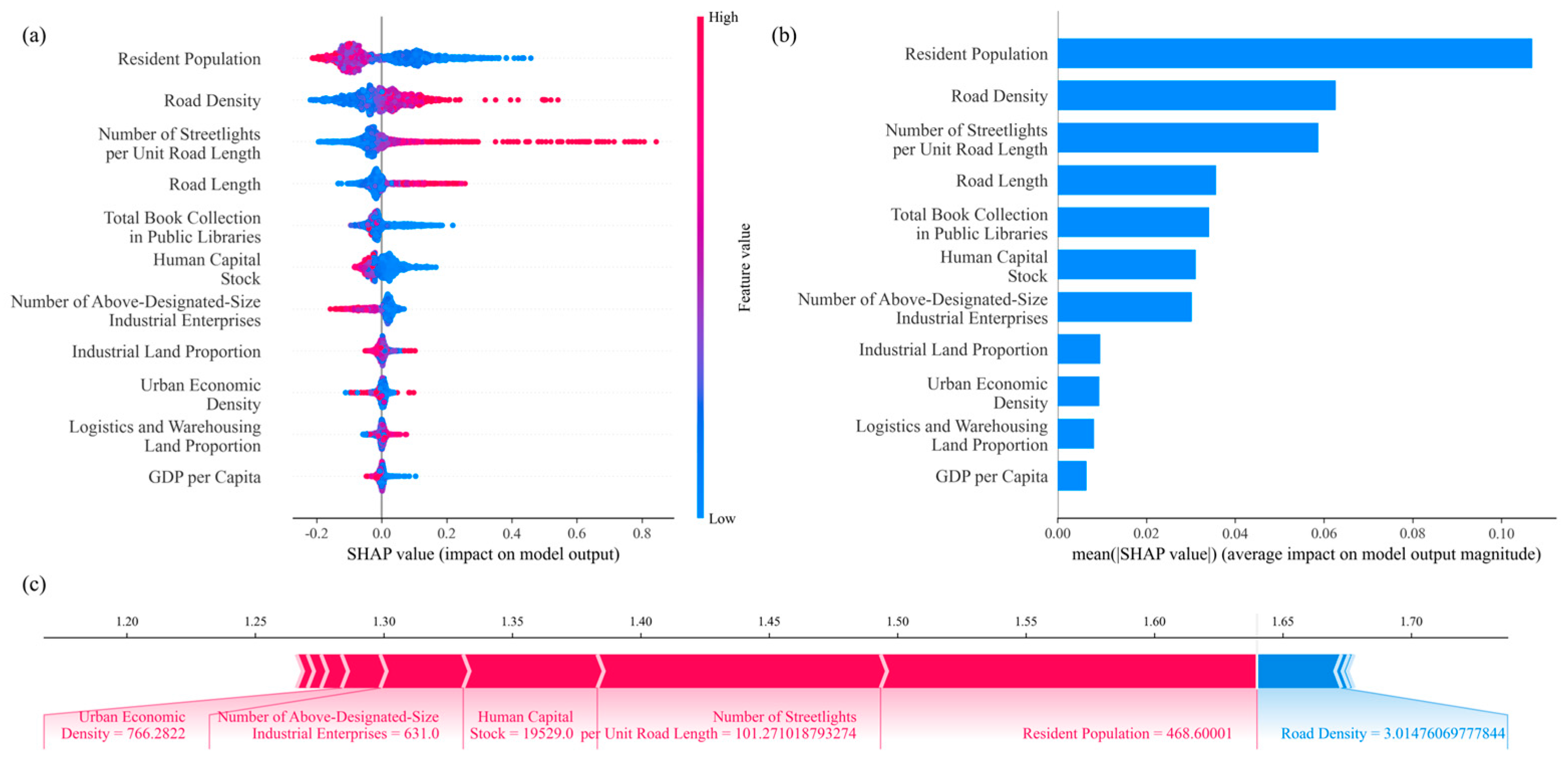 Systems 13 00885 g006