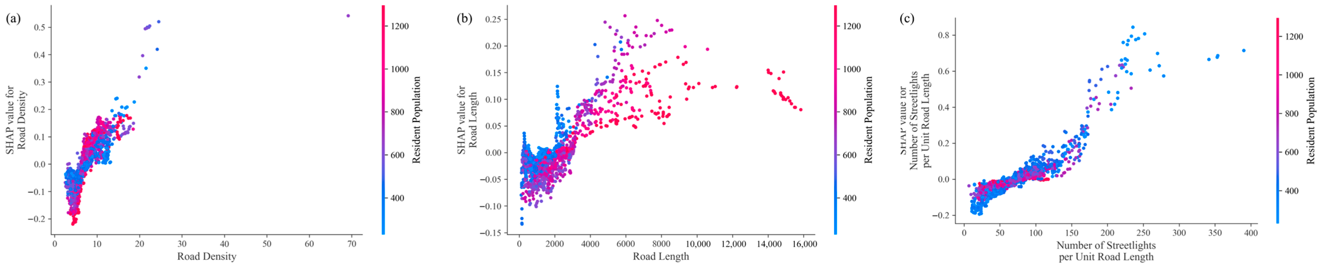 Systems 13 00885 g007