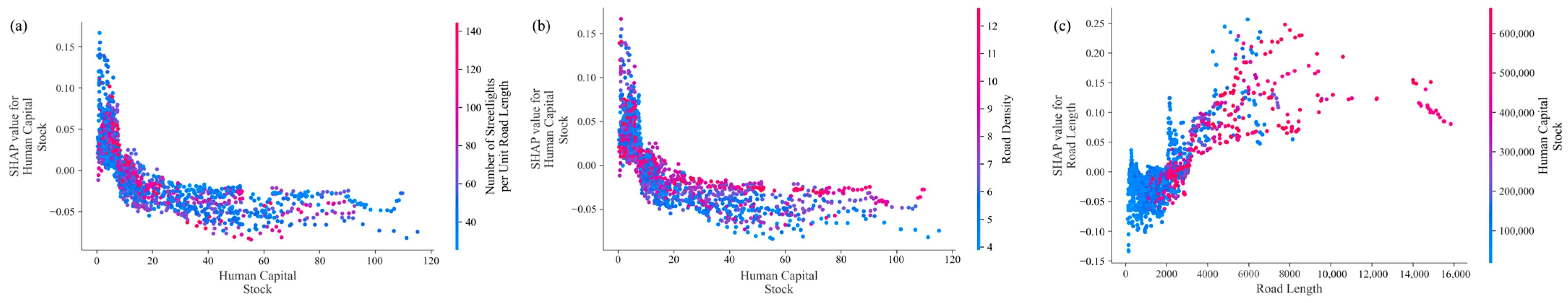Systems 13 00885 g008