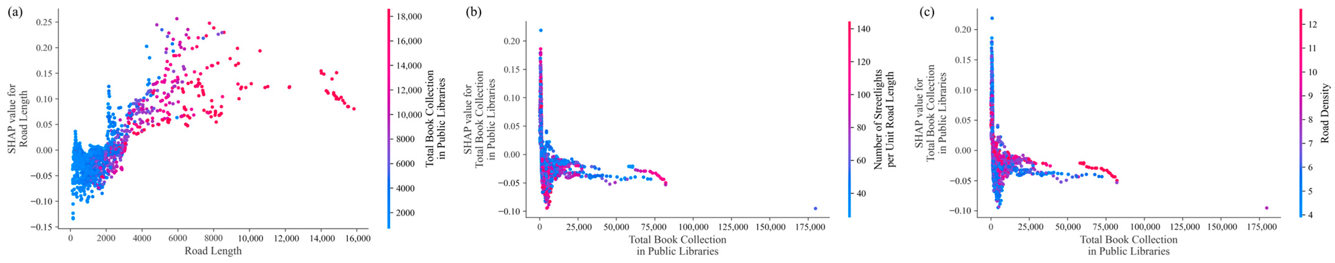 Systems 13 00885 g009