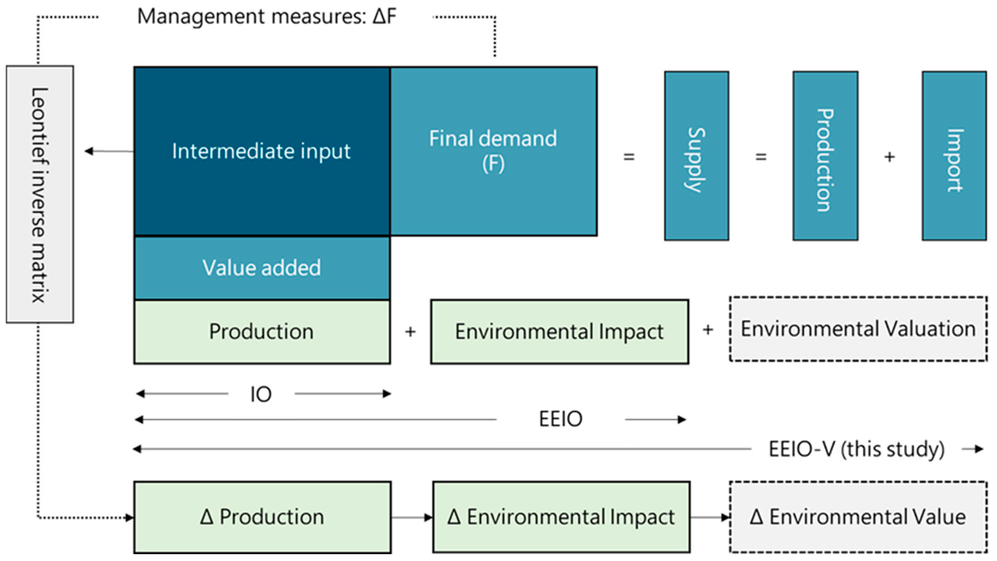 Systems 13 00886 g001