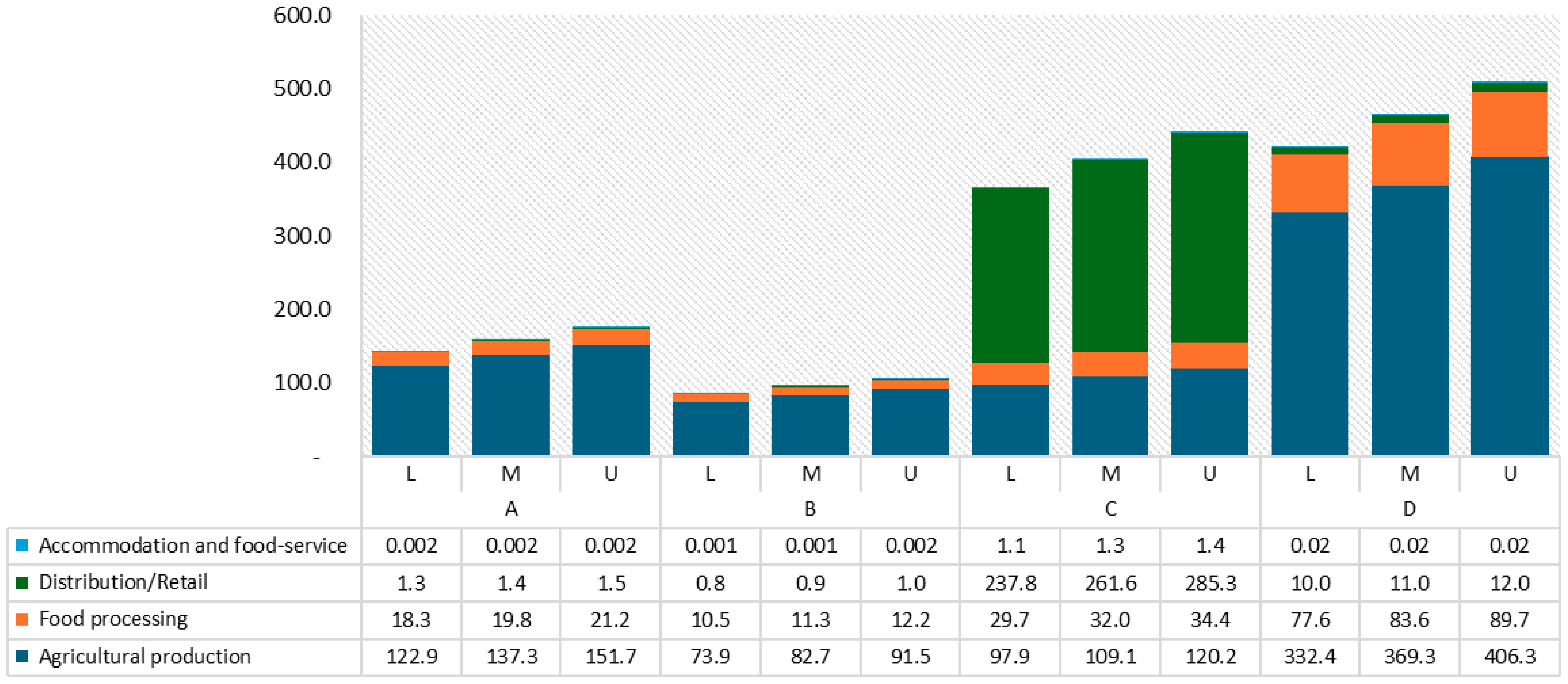Systems 13 00886 g006