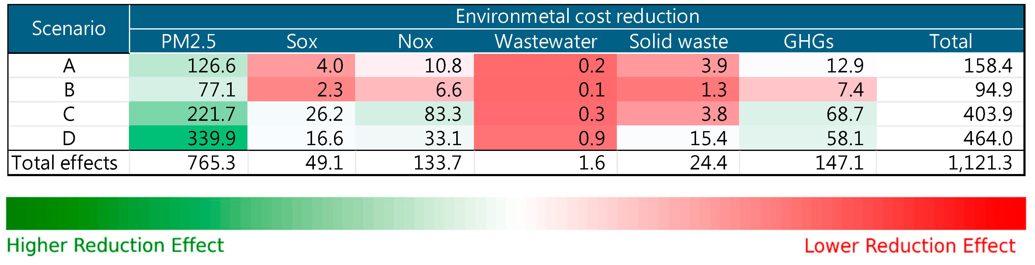 Systems 13 00886 g007