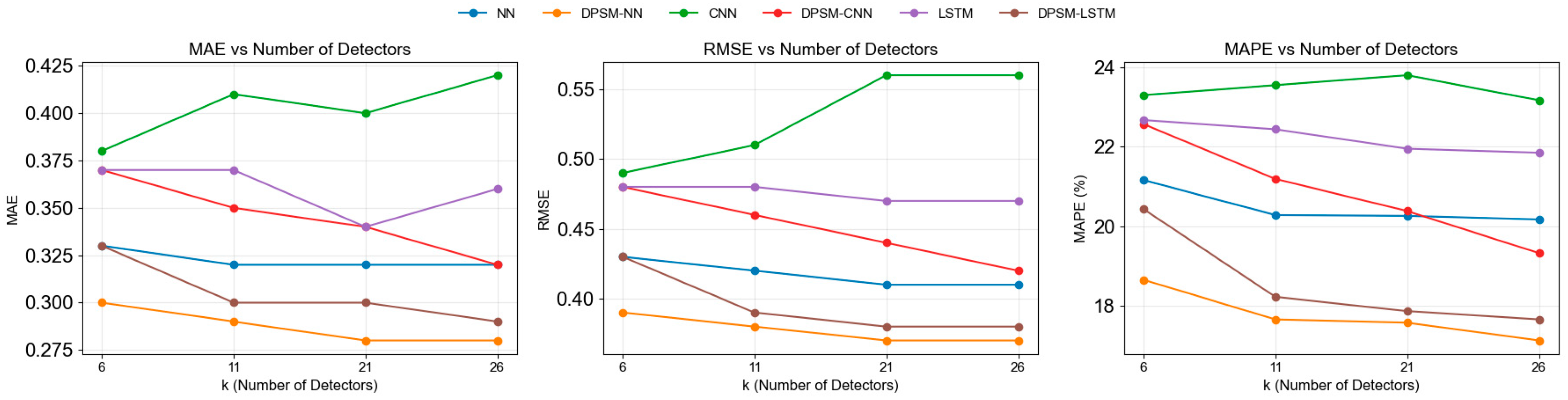 Systems 13 00887 g004