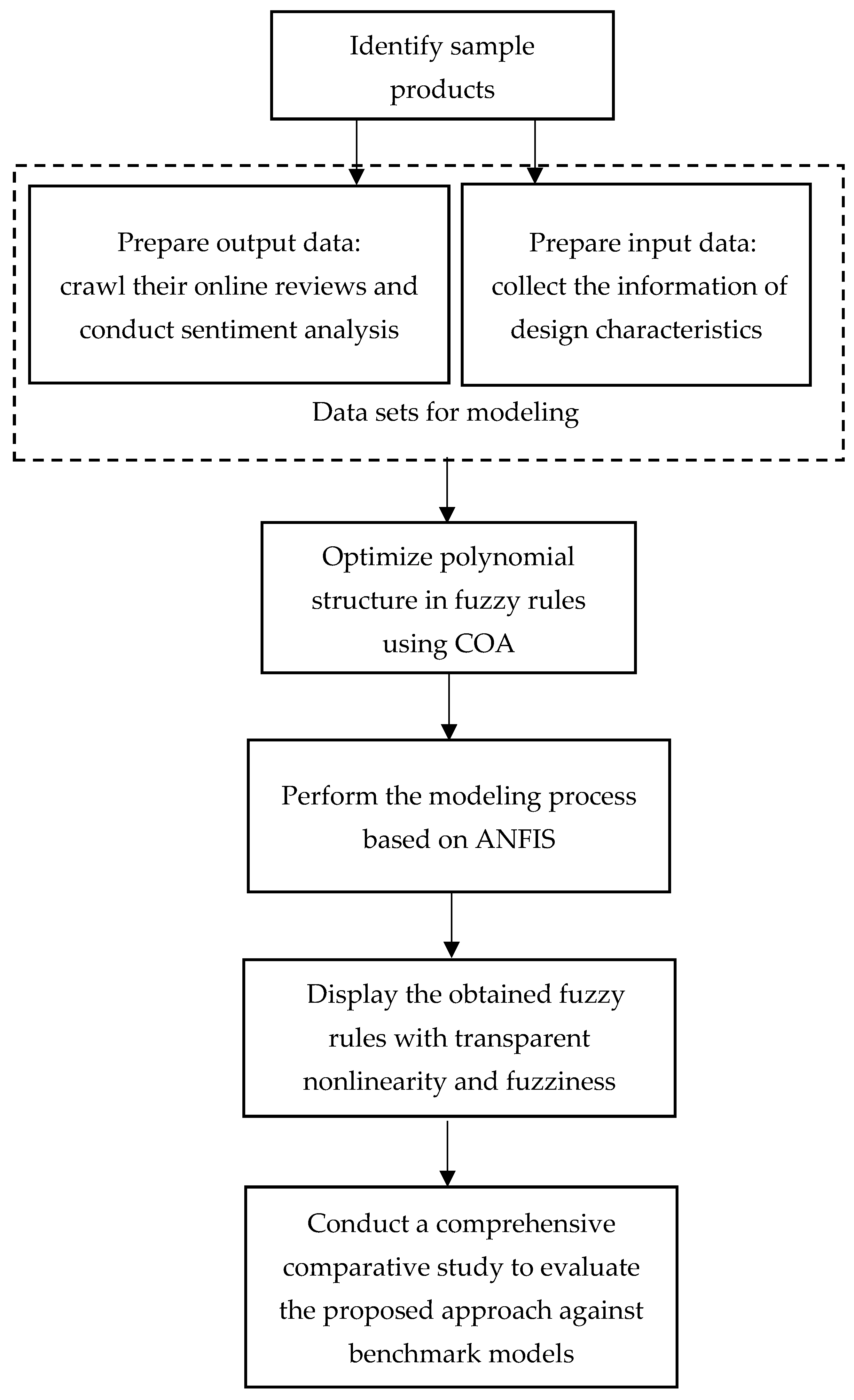 Systems 13 00888 g001
