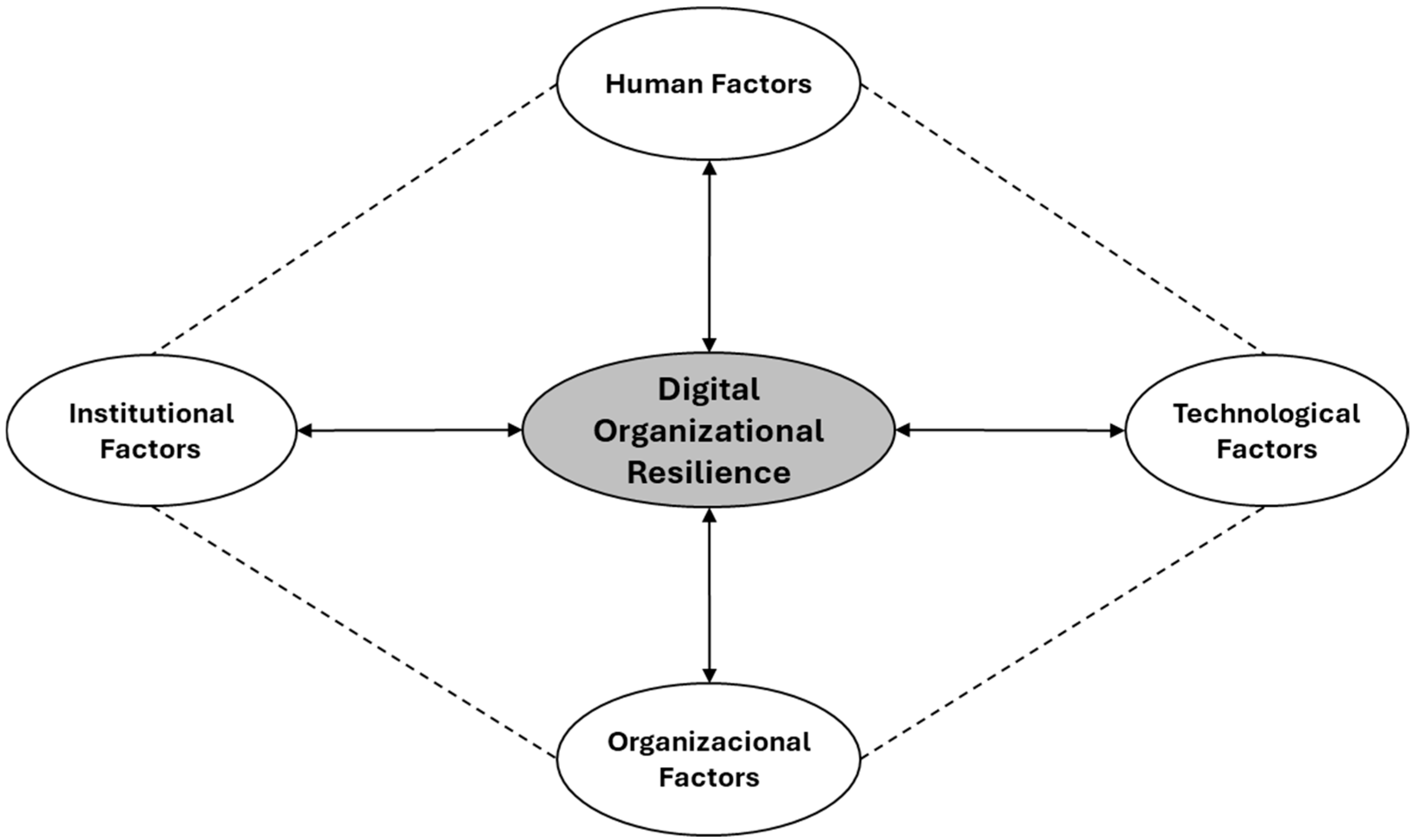 Systems 13 00889 g001