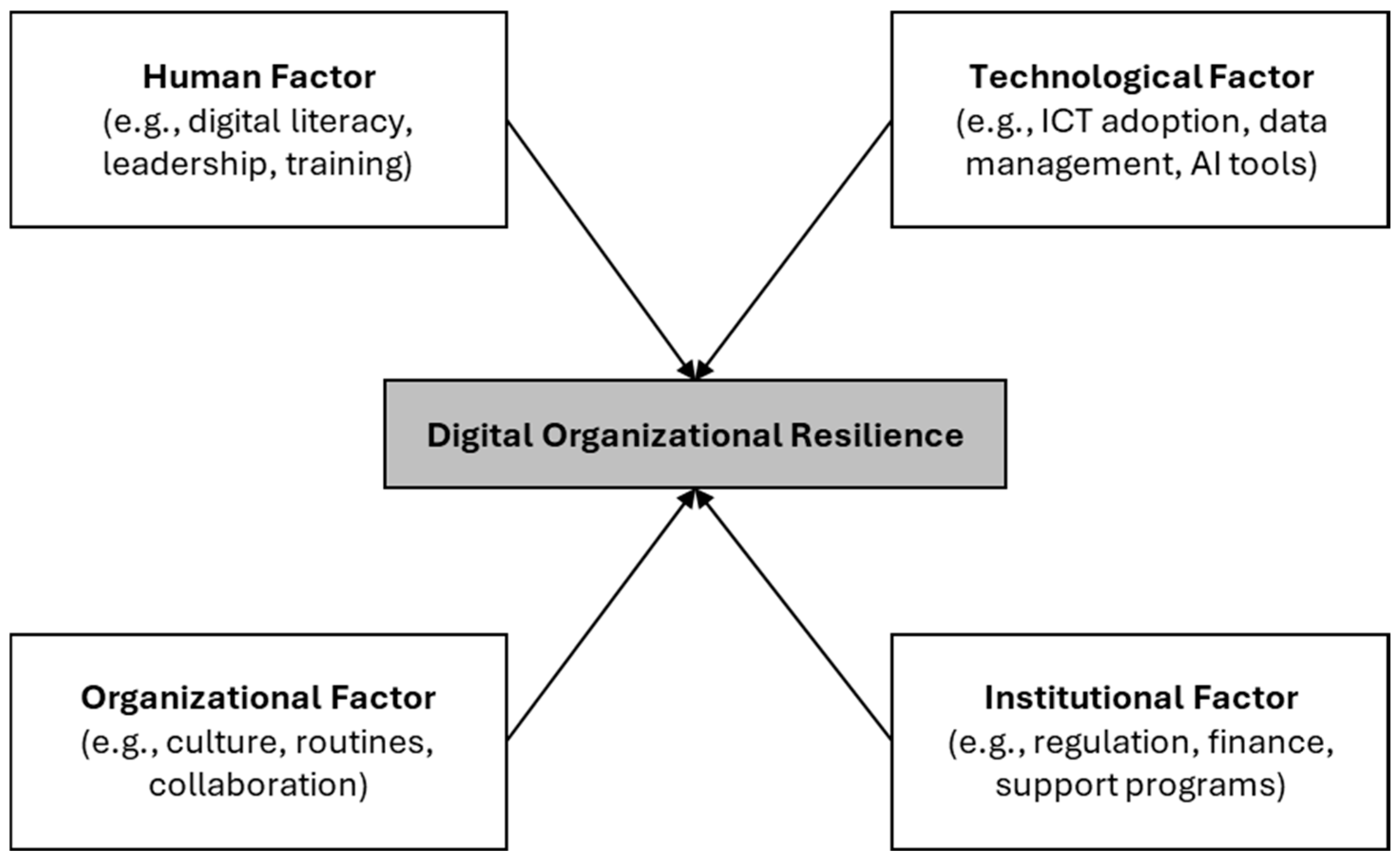 Systems 13 00889 g002