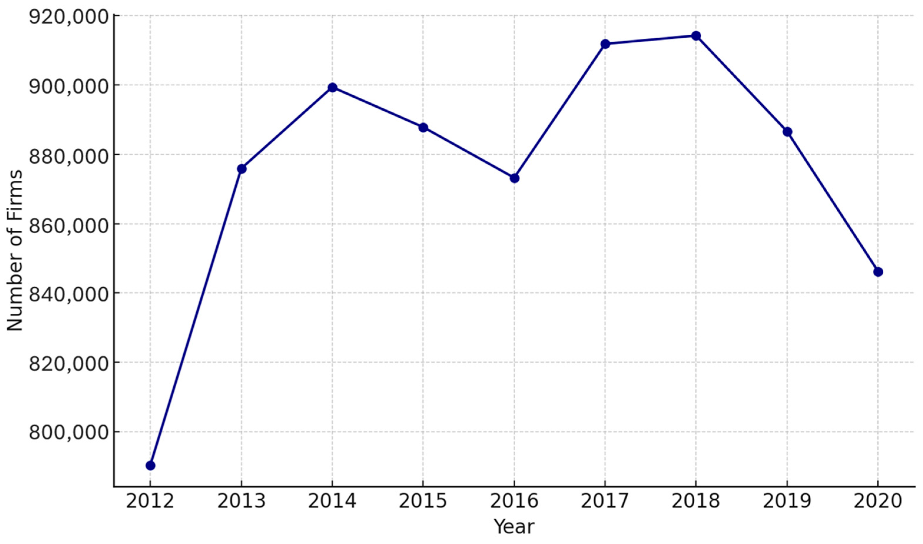Systems 13 00889 g003