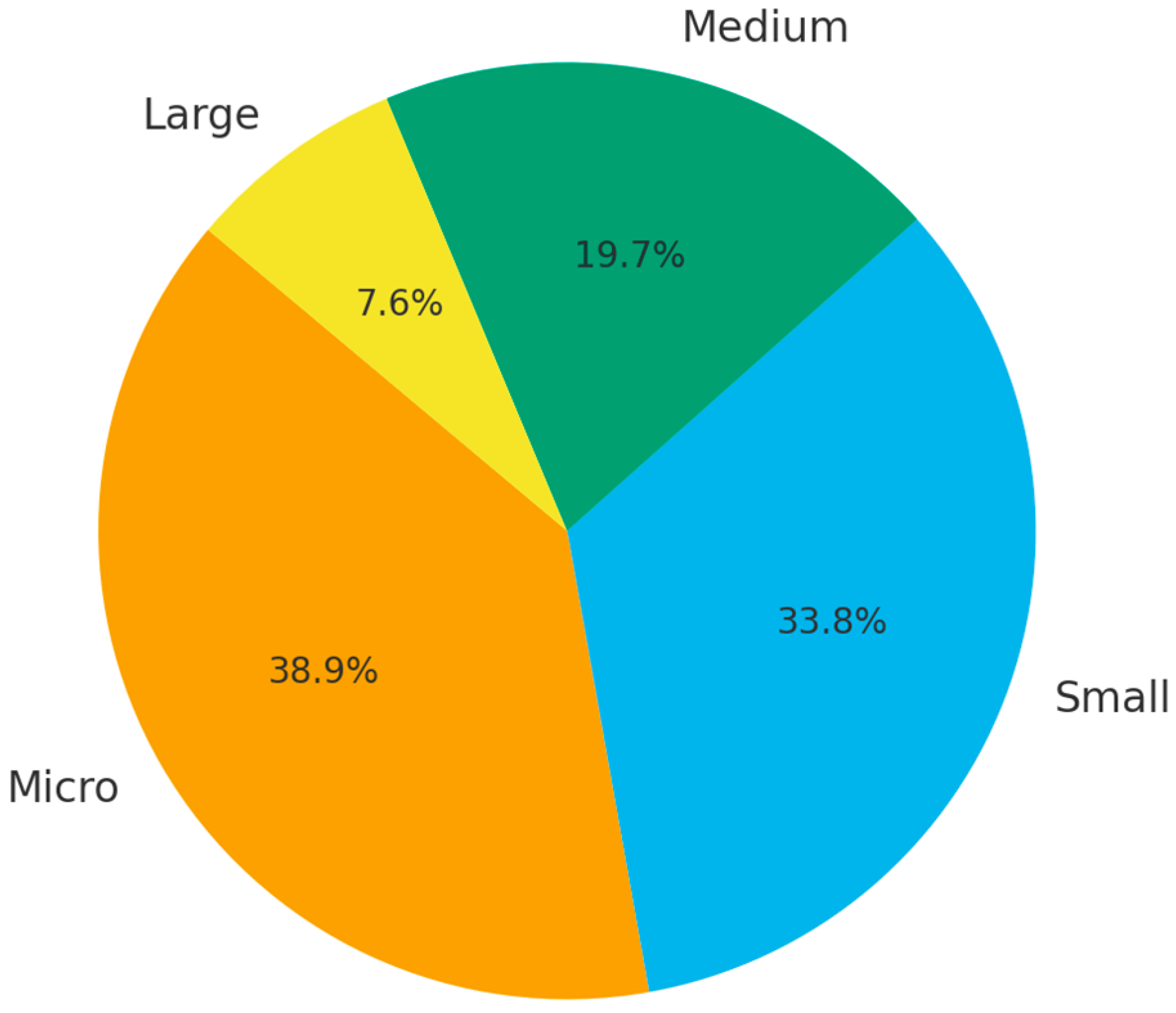Systems 13 00889 g004