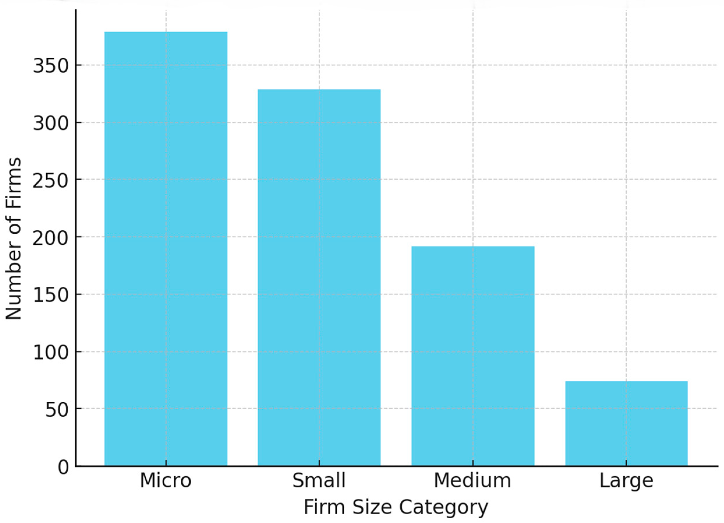 Systems 13 00889 g005