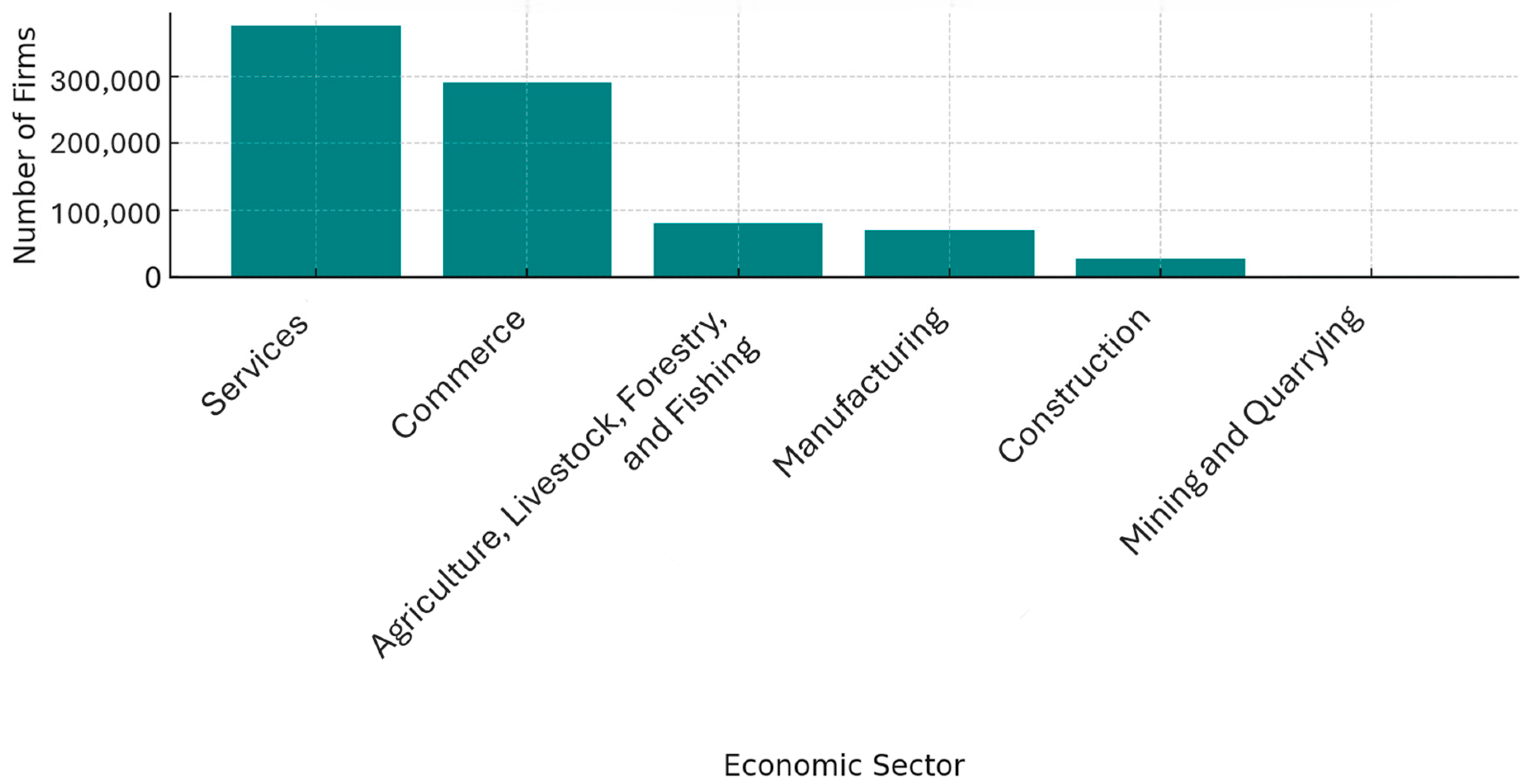 Systems 13 00889 g006