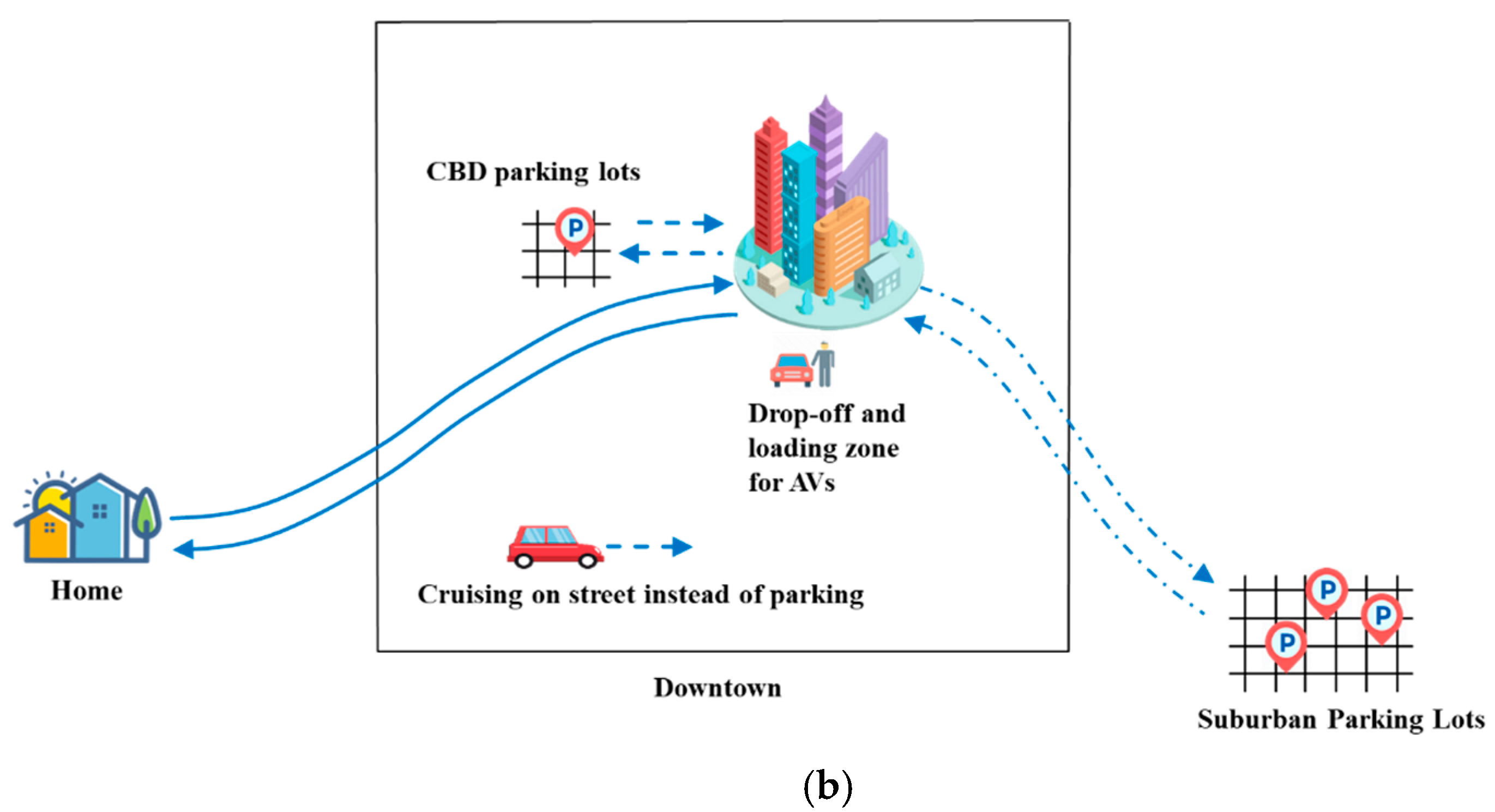 Systems 13 00891 g001b