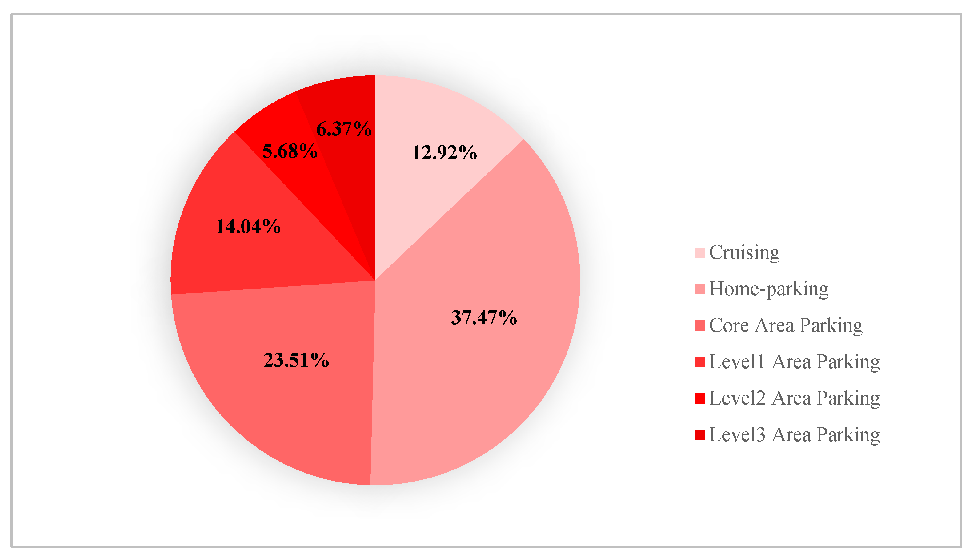 Systems 13 00891 g005